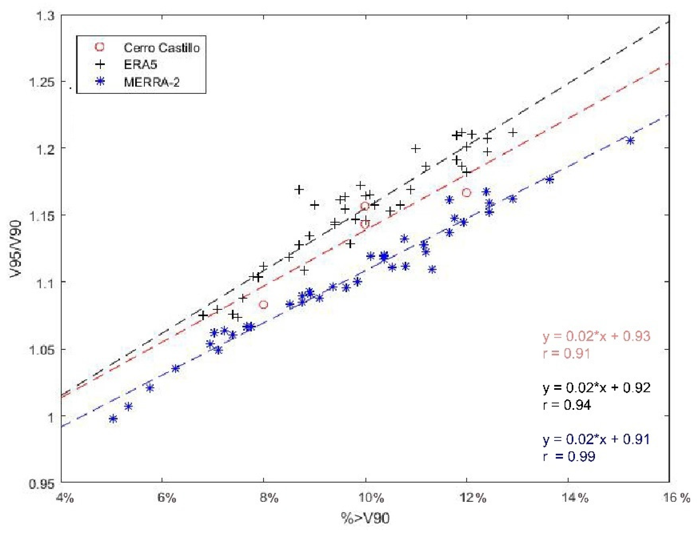 Atmosphere 13 00206 g012