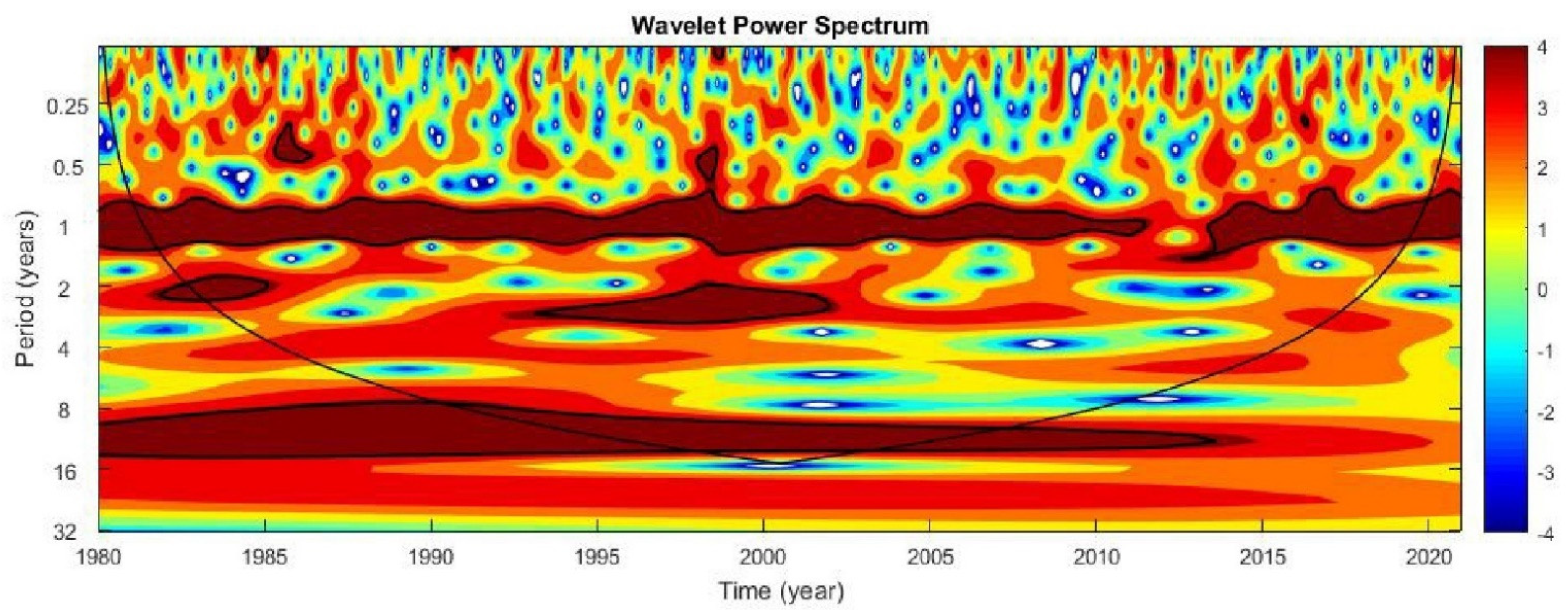 Atmosphere 13 00206 g013