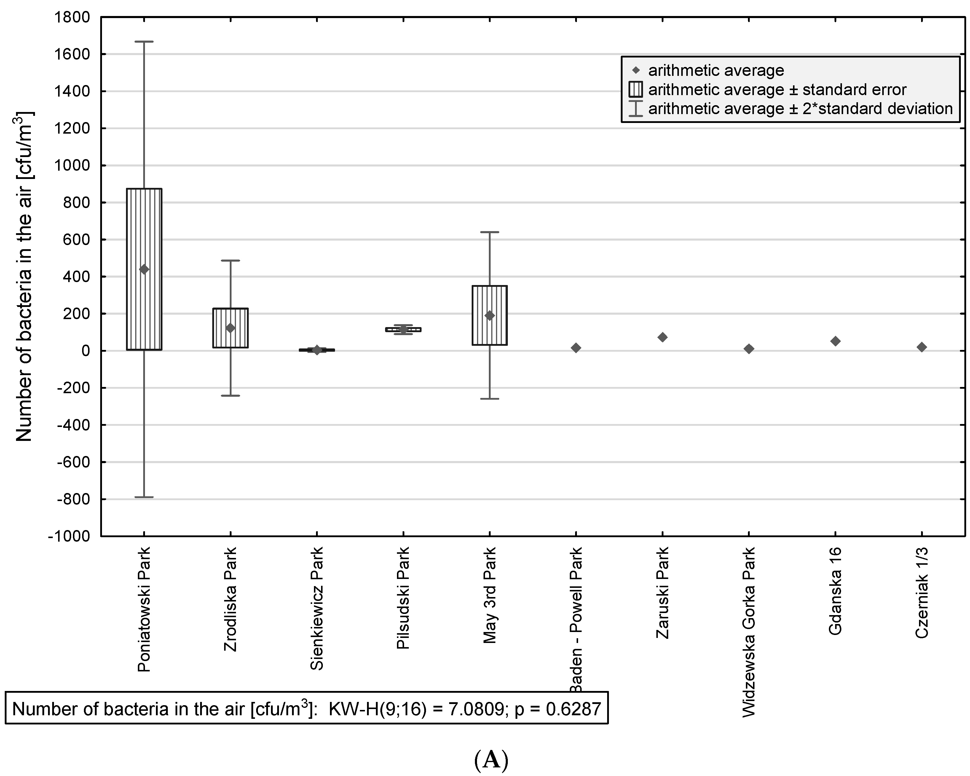 Atmosphere 13 00207 g002a Atmosphere 13 00207 g002a