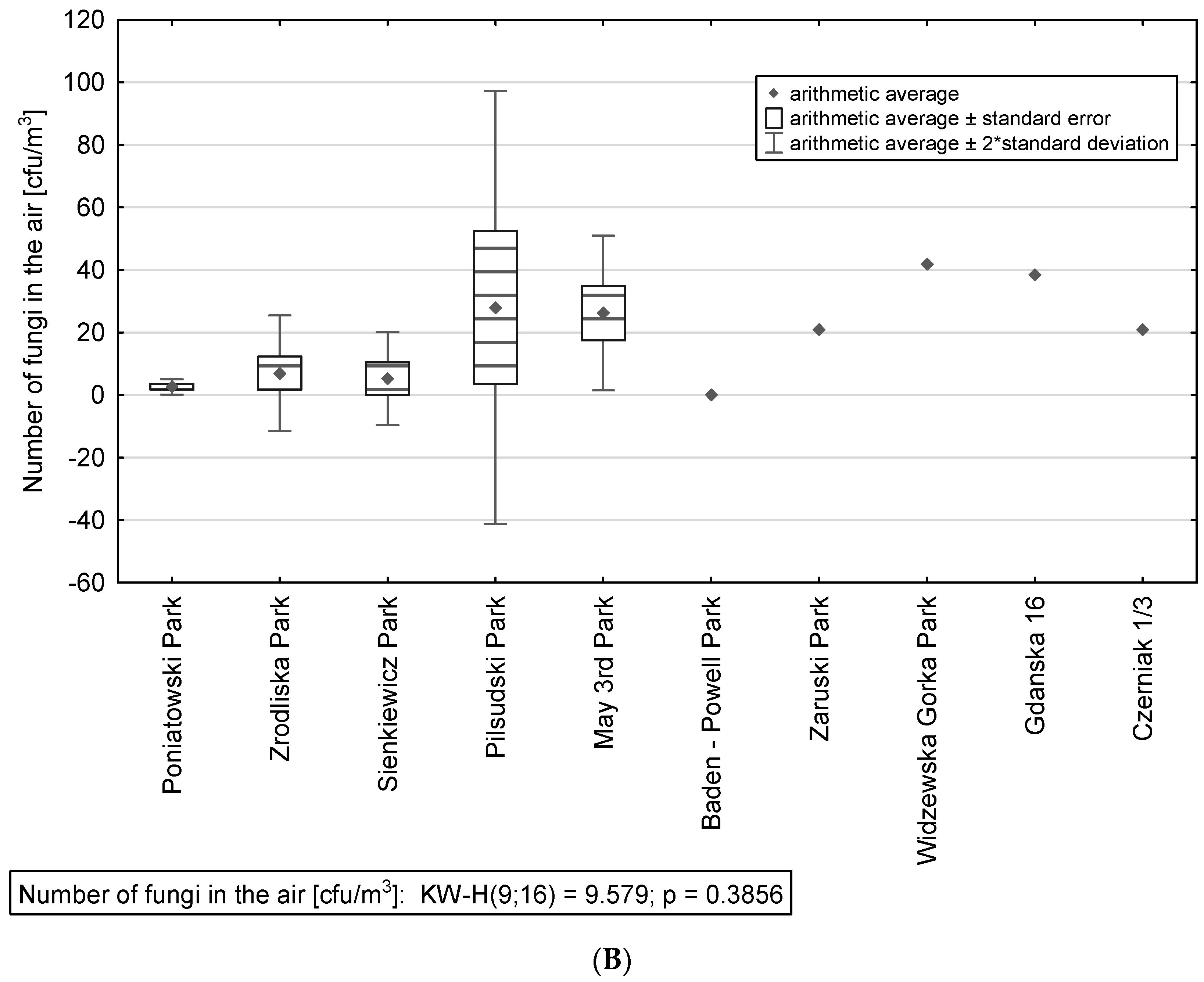 Atmosphere 13 00207 g002b Atmosphere 13 00207 g002b