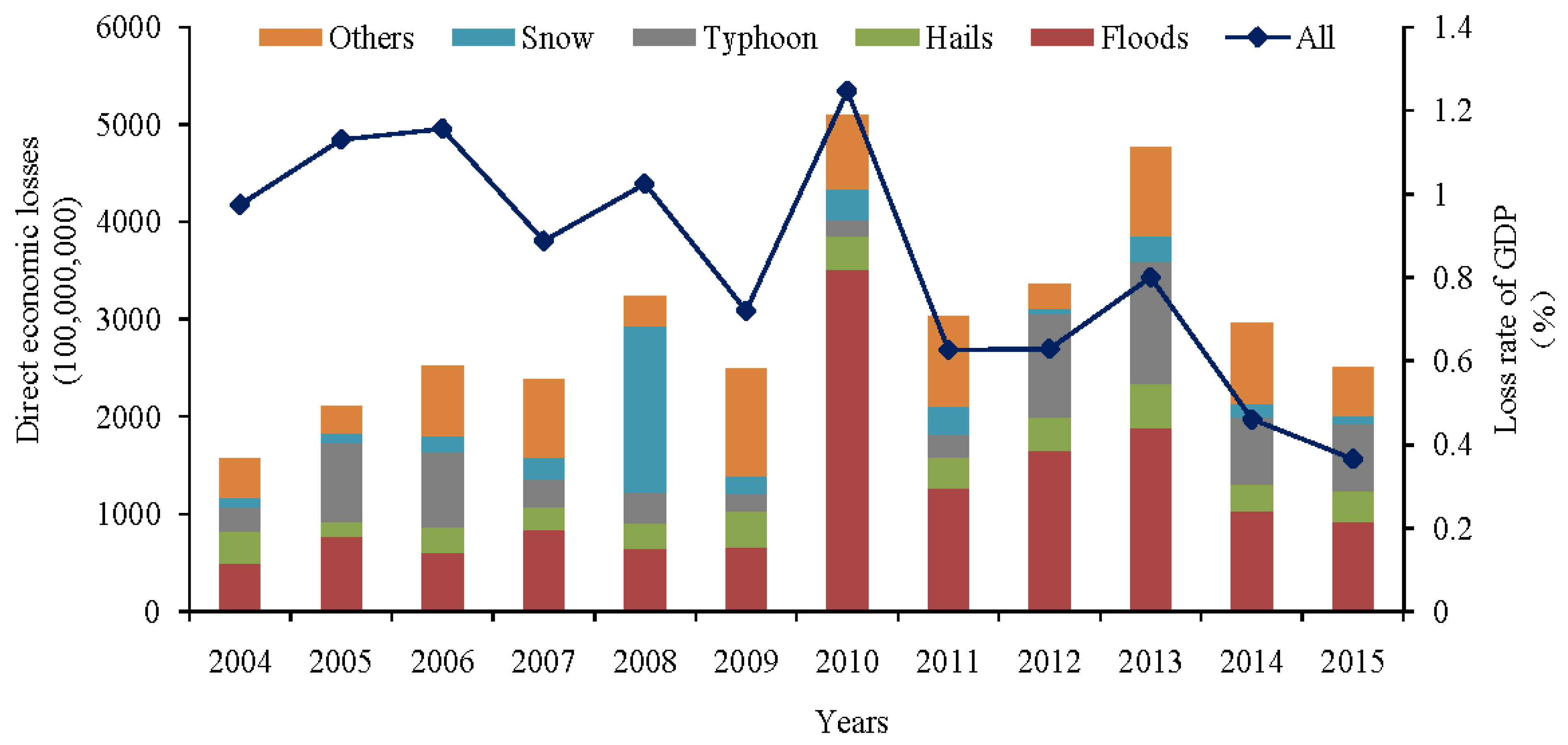 Atmosphere 13 00208 g002