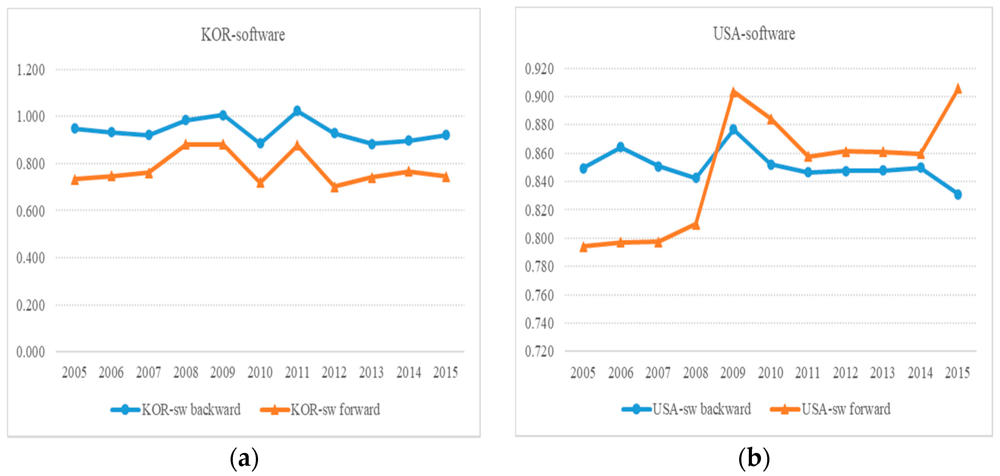 Atmosphere 13 00209 g001