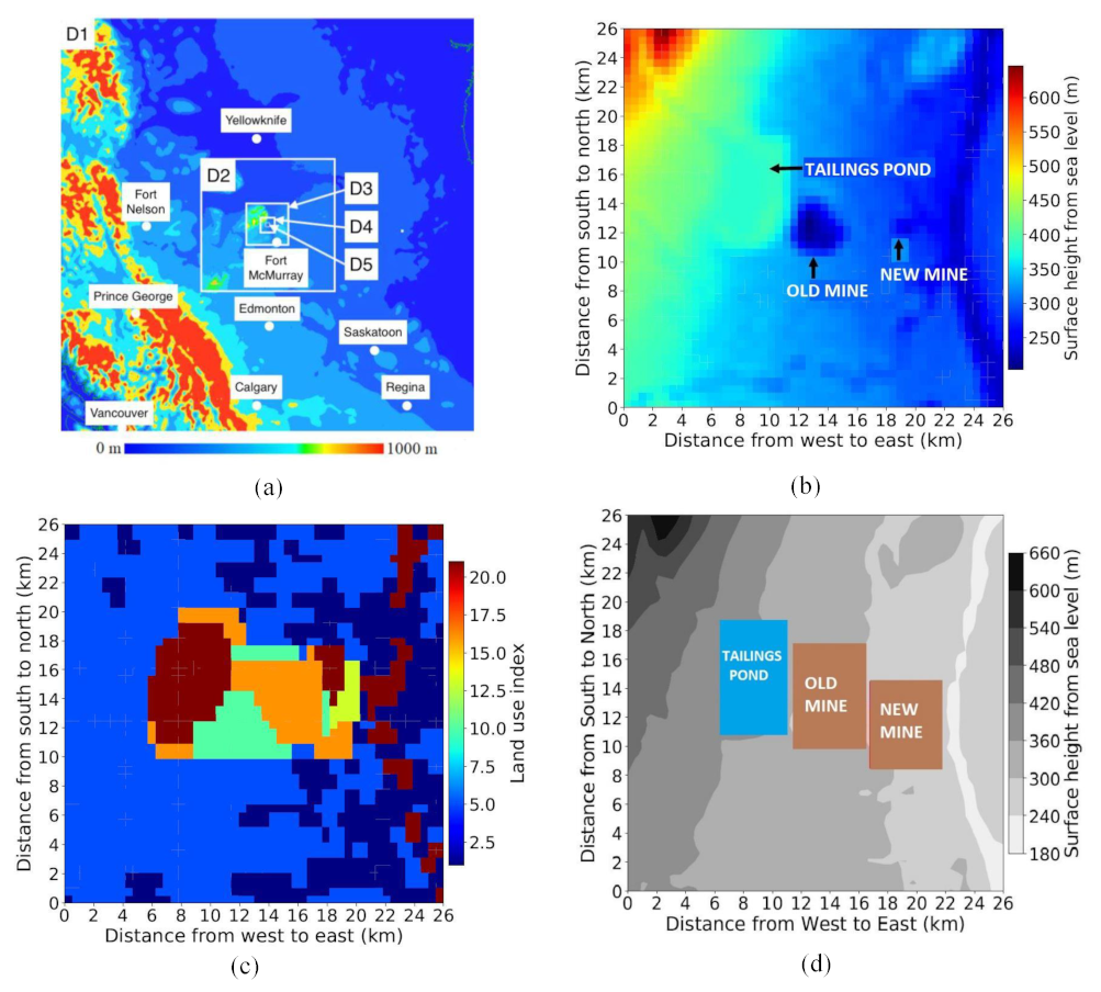 Atmosphere 13 00210 g001