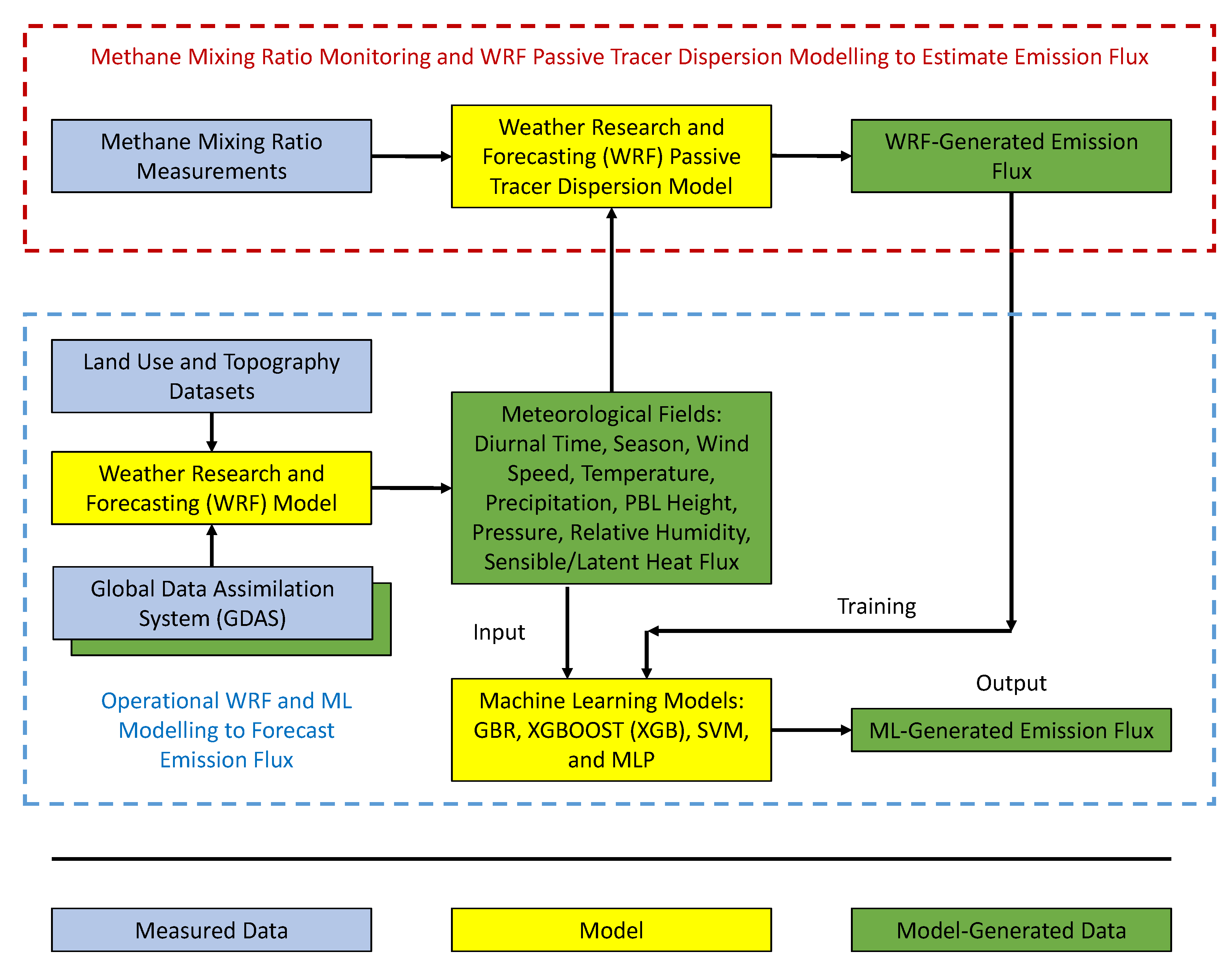 Atmosphere 13 00210 g002
