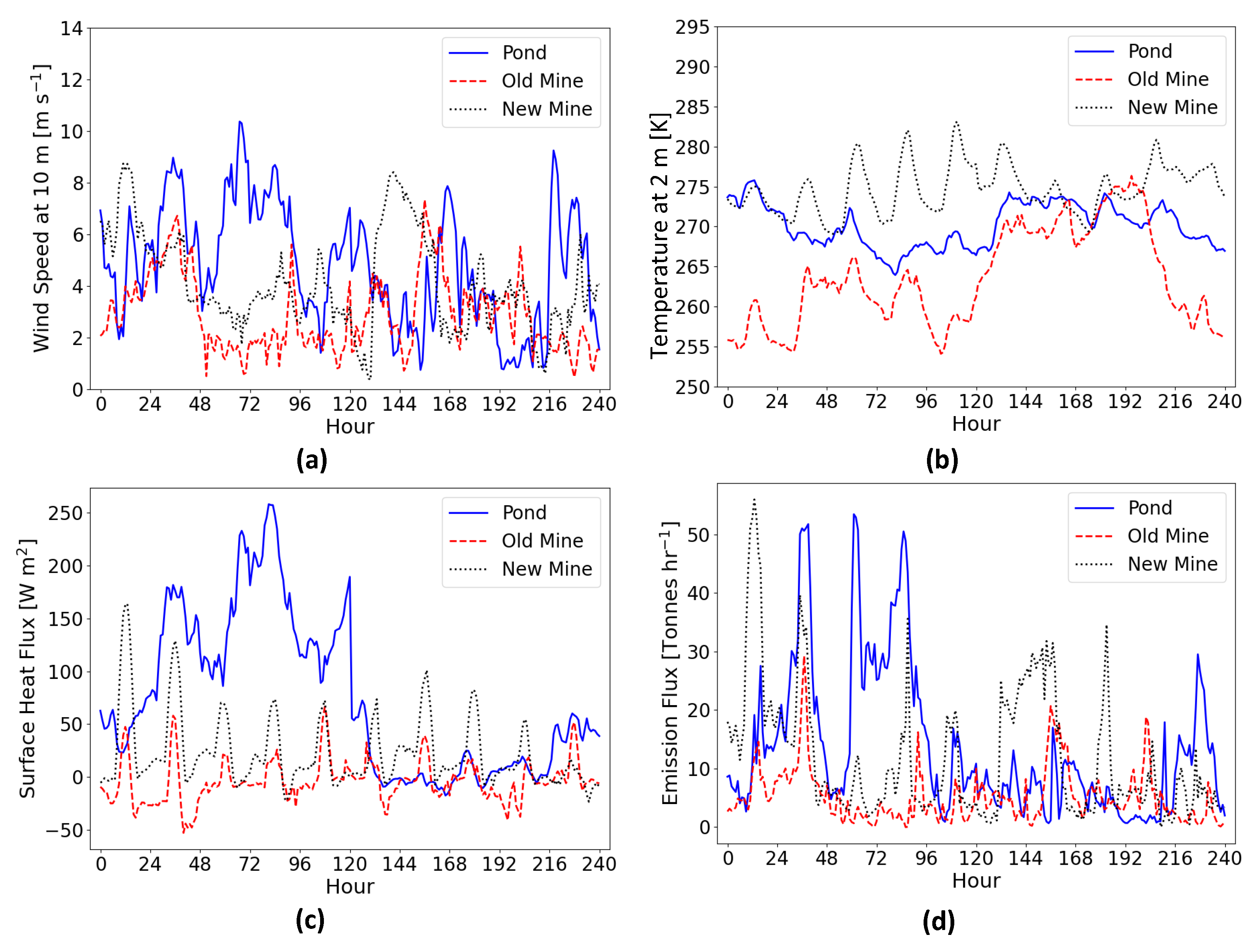 Atmosphere 13 00210 g003