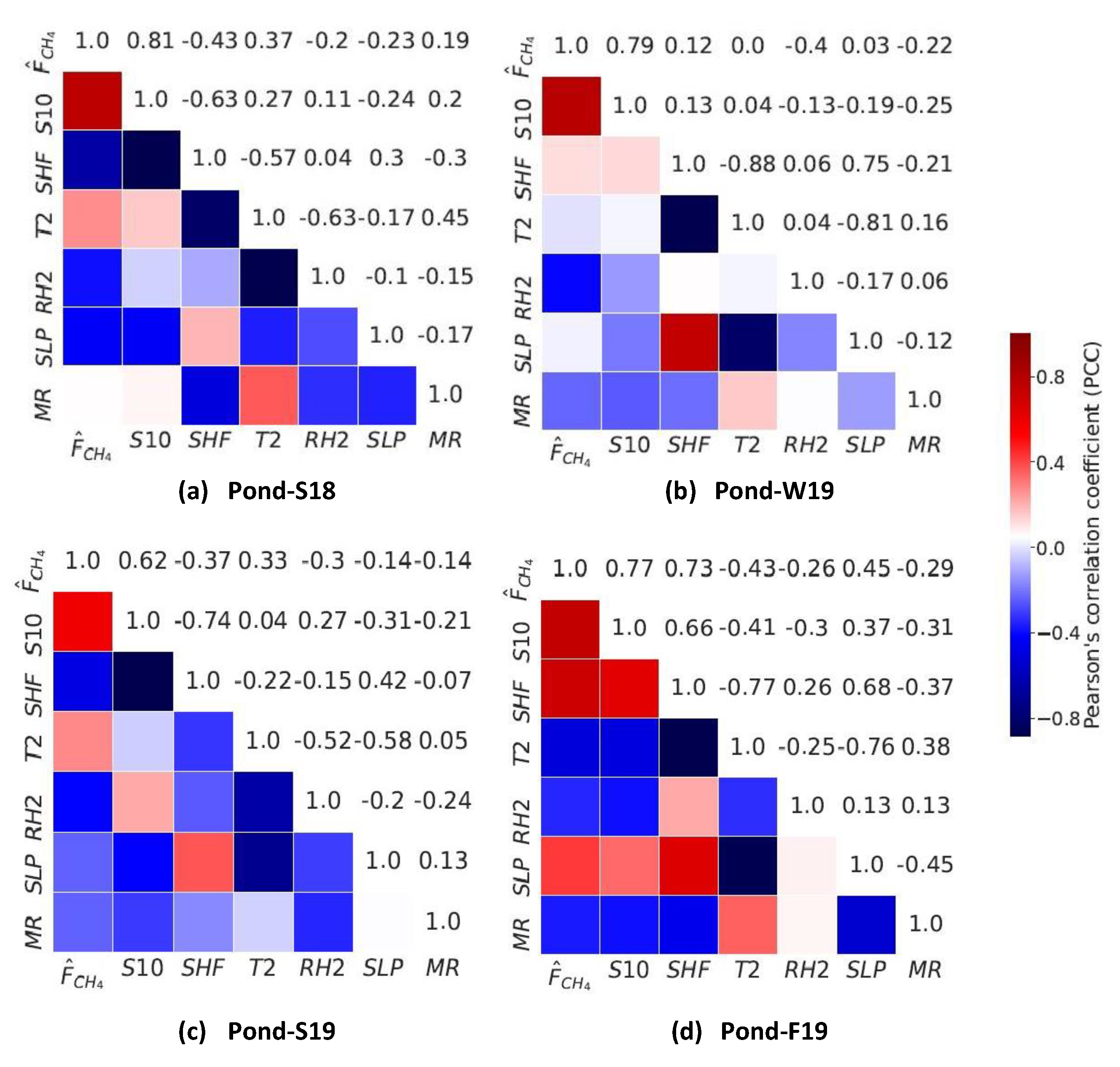Atmosphere 13 00210 g006