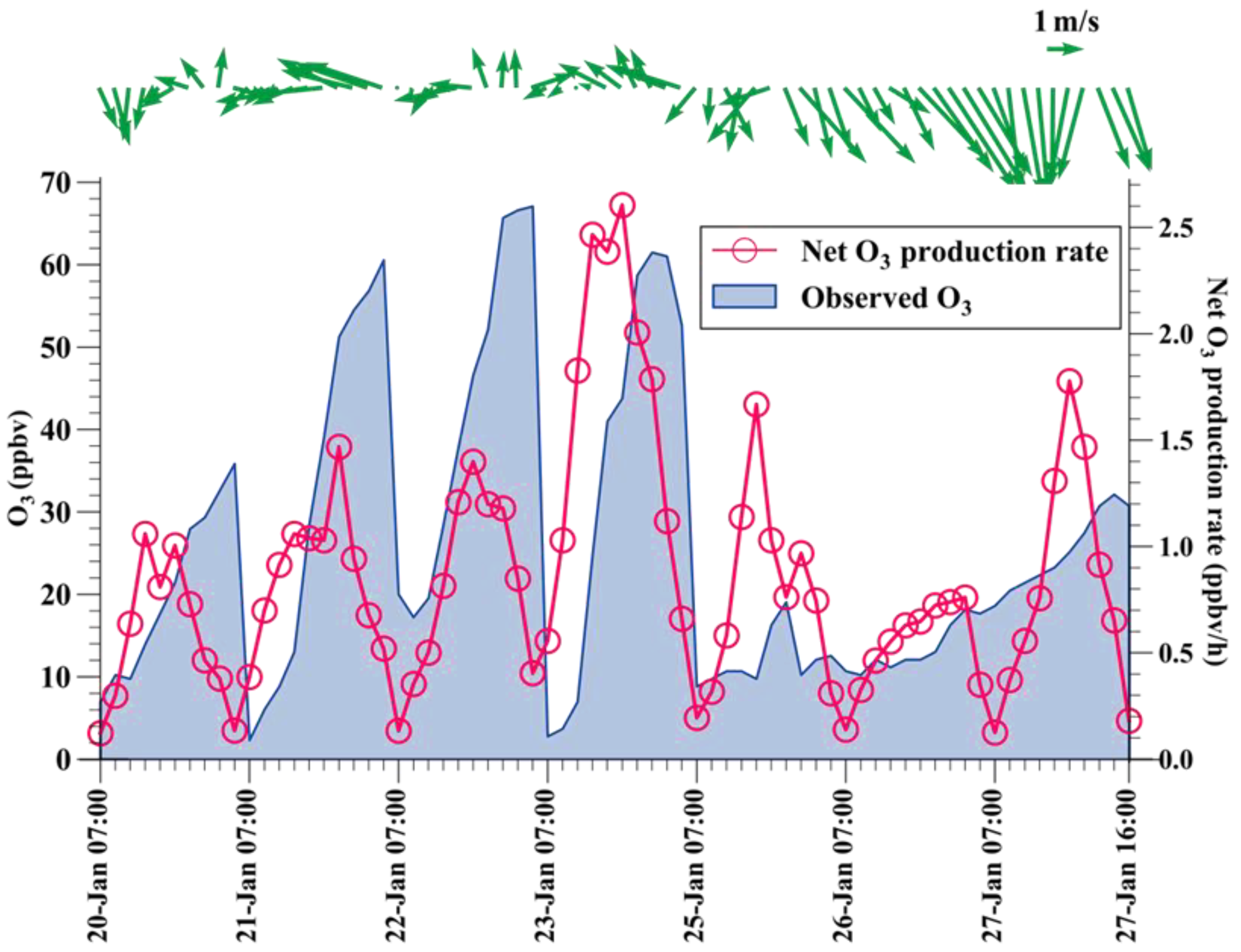 Atmosphere 13 00212 g004