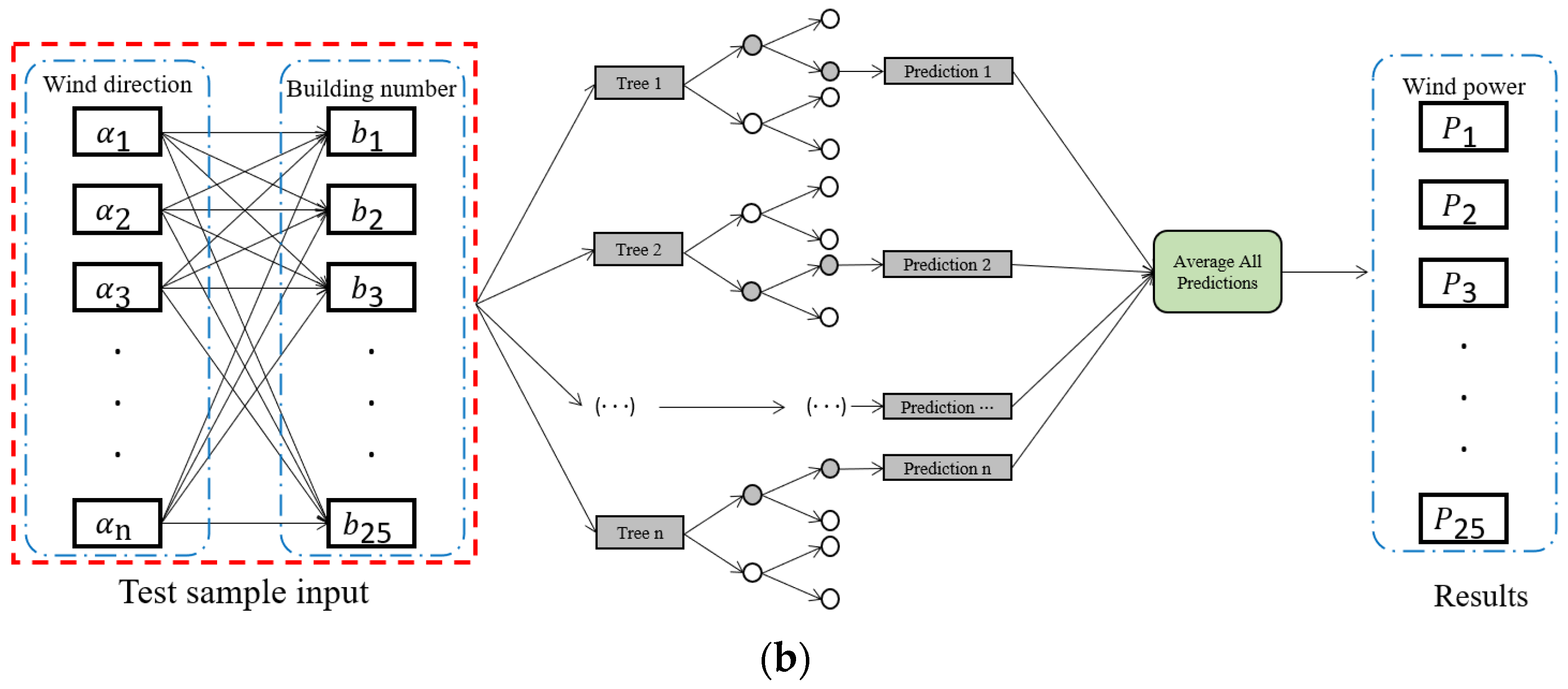 Atmosphere 13 00214 g007b