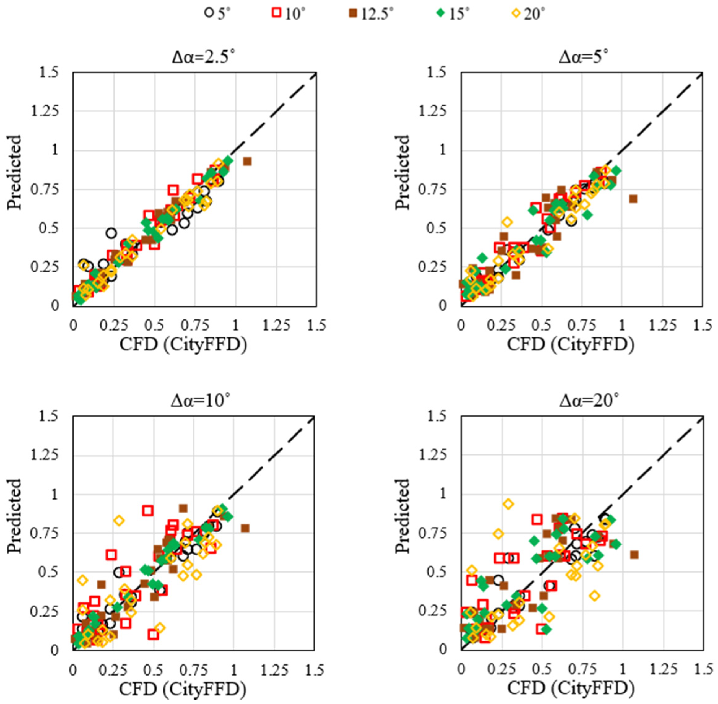 Atmosphere 13 00214 g008