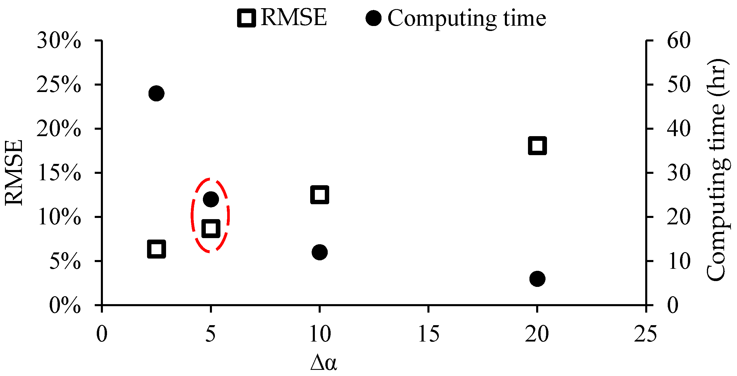 Atmosphere 13 00214 g009
