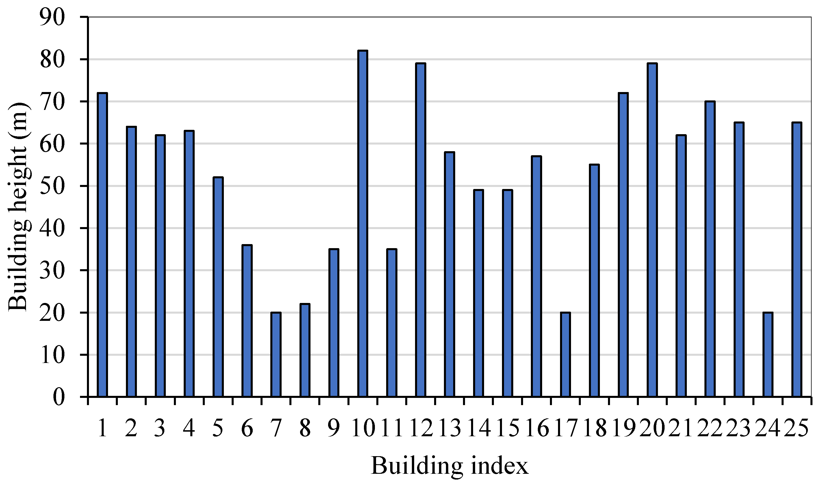 Atmosphere 13 00214 g011