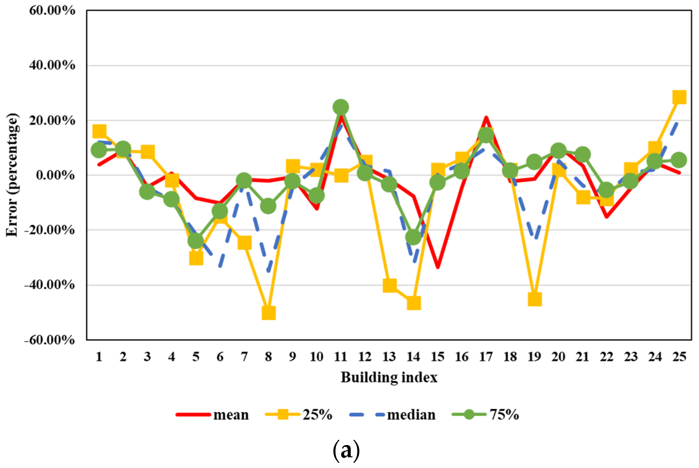 Atmosphere 13 00214 g012a