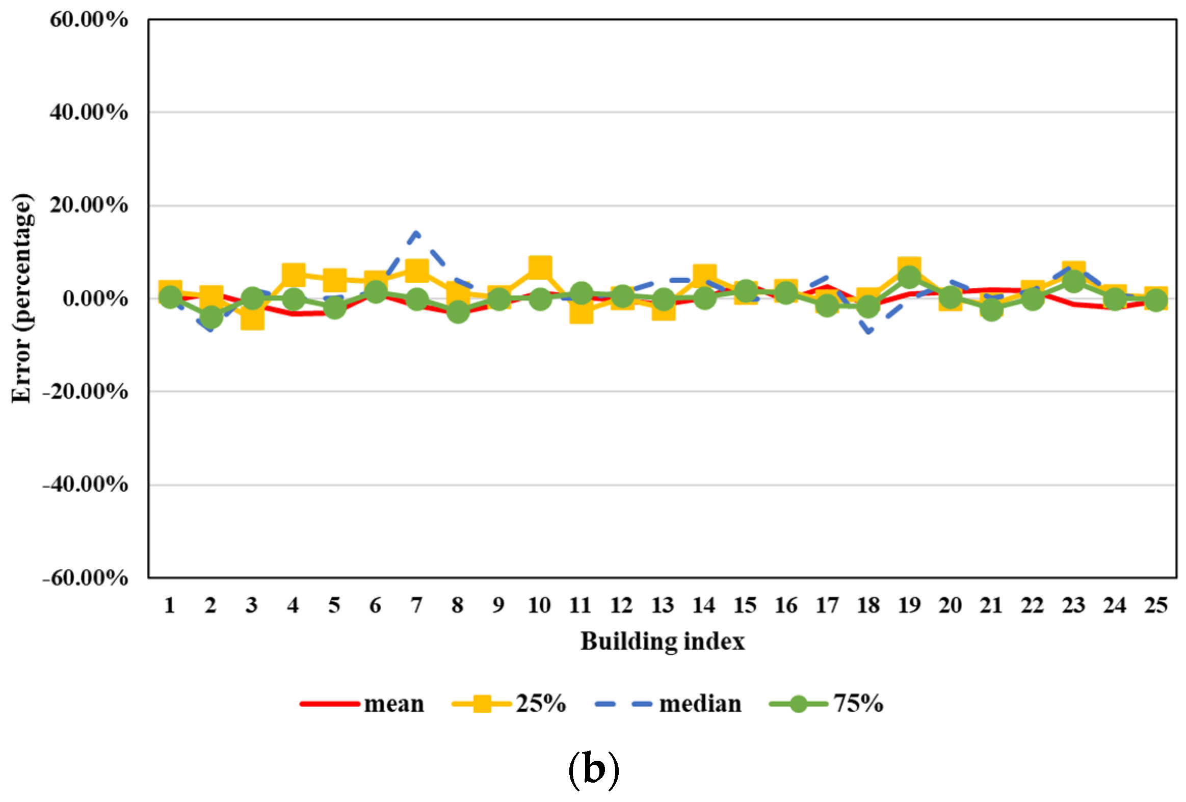Atmosphere 13 00214 g012b