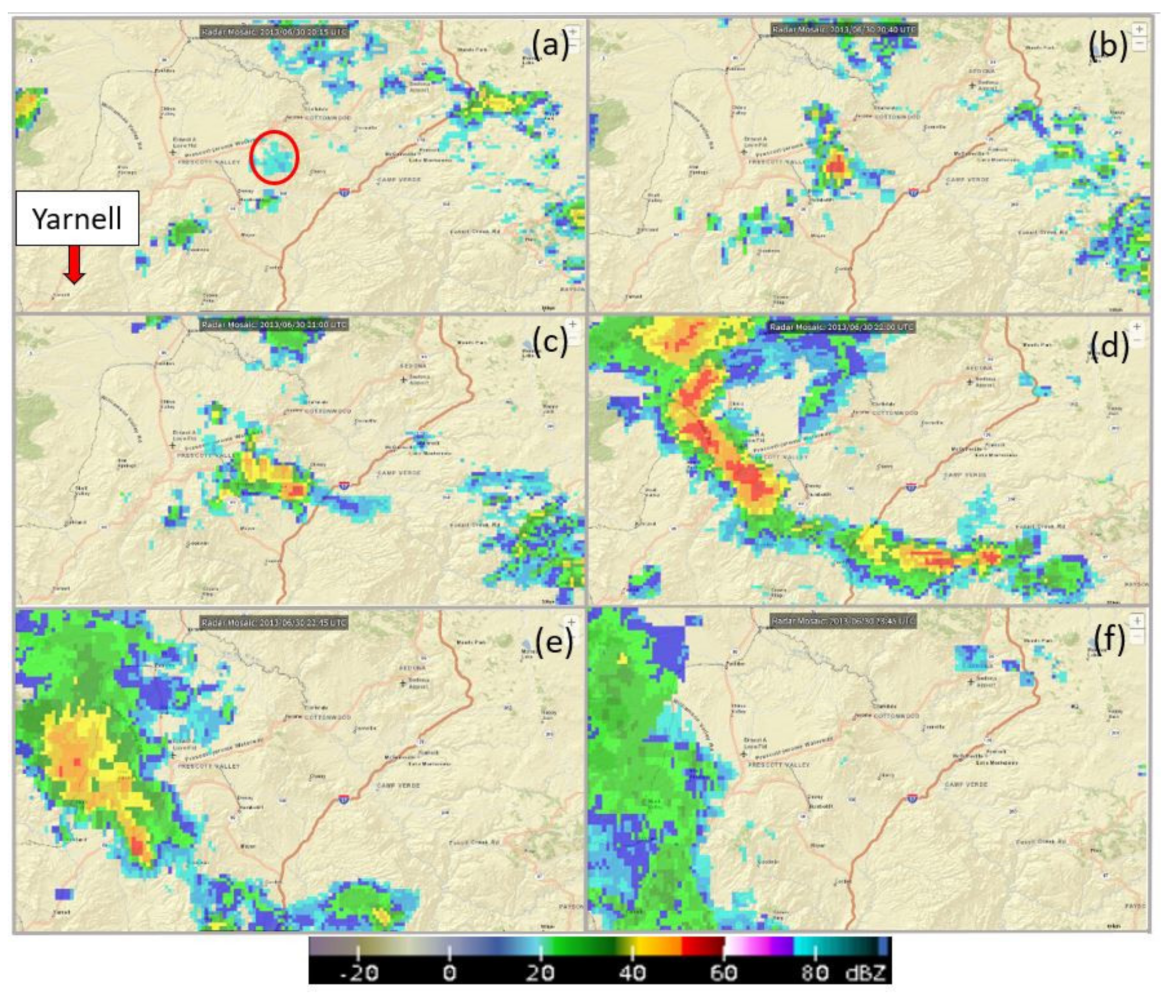 Atmosphere 13 00215 g006