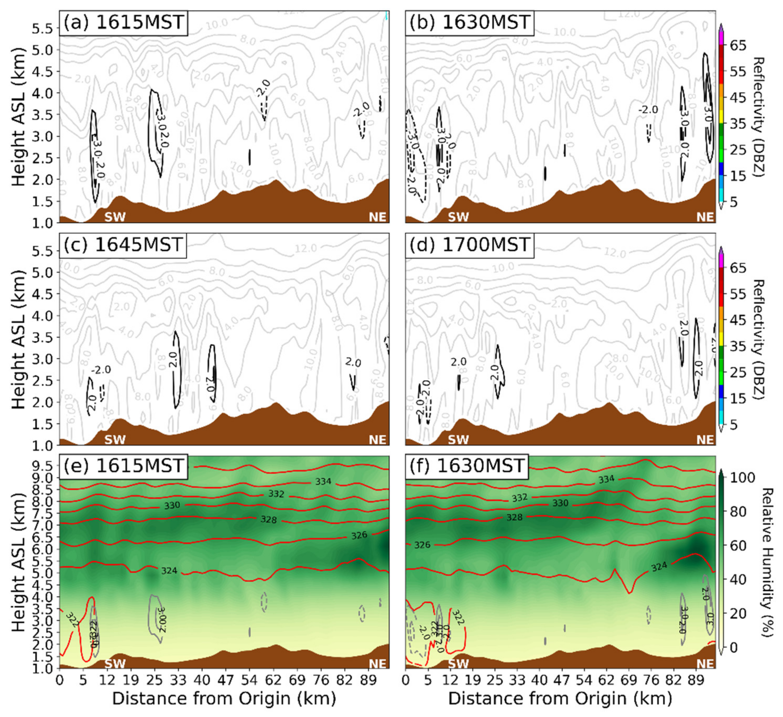 Atmosphere 13 00215 g013a
