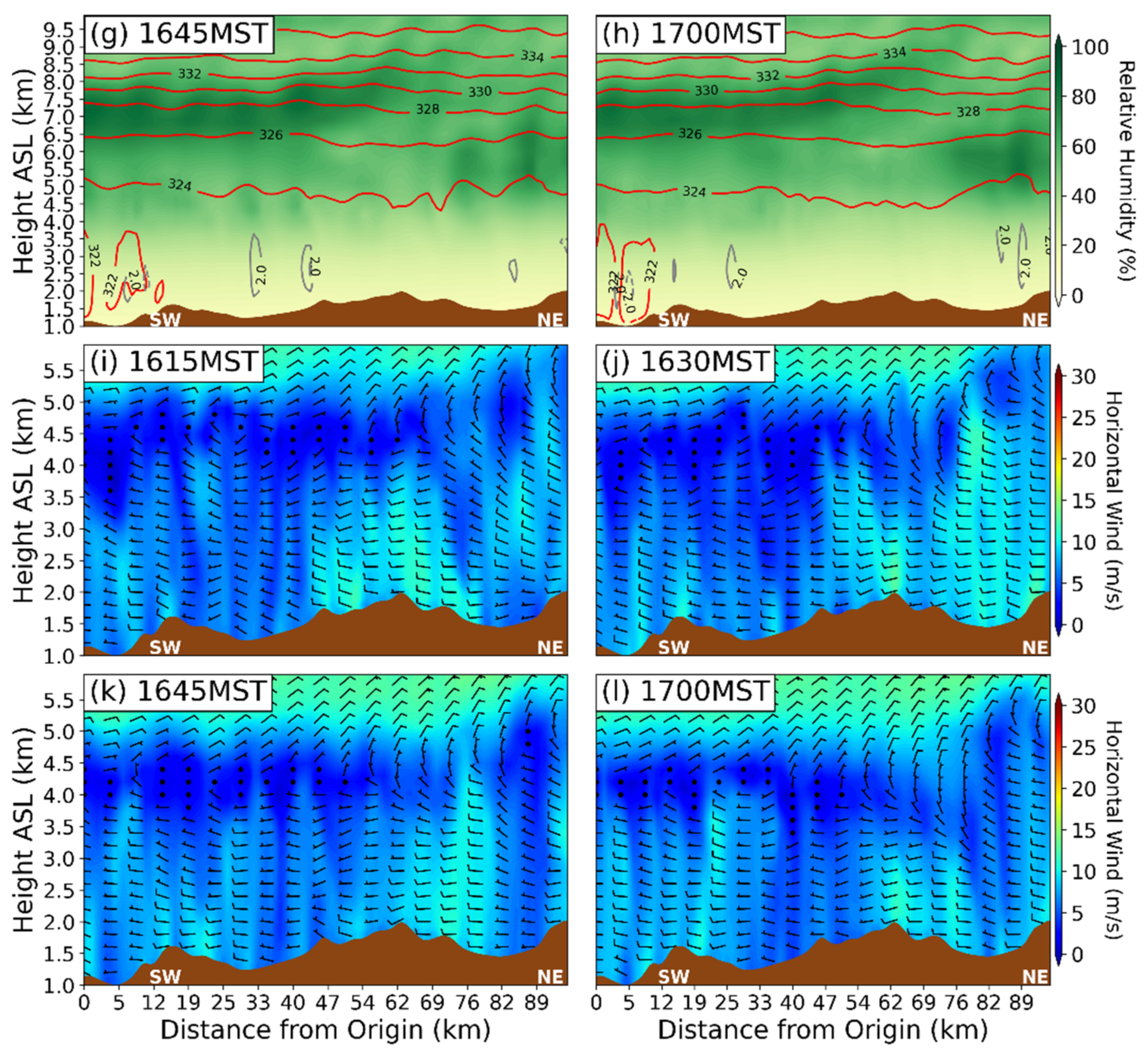 Atmosphere 13 00215 g013b