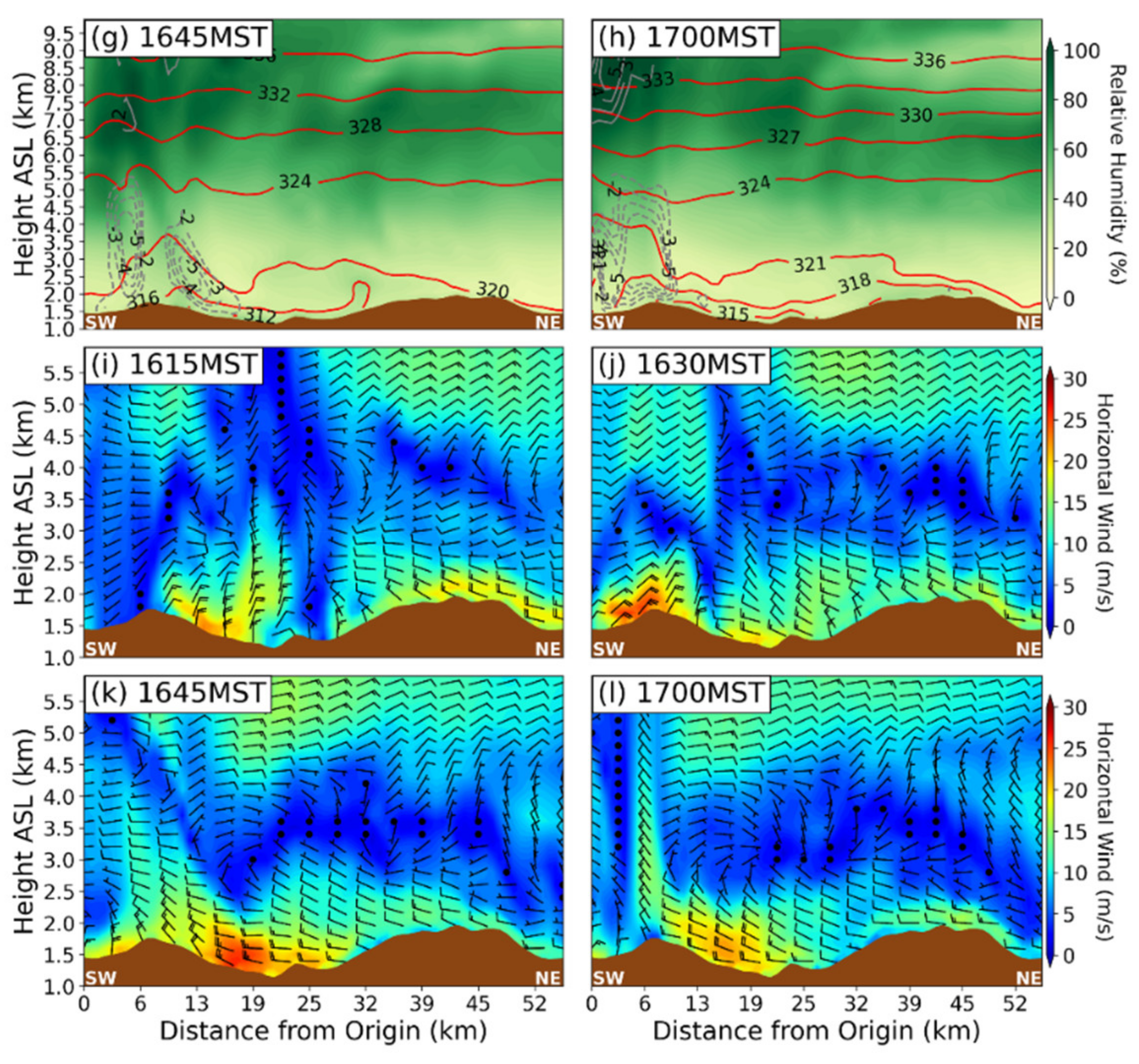 Atmosphere 13 00215 g017b