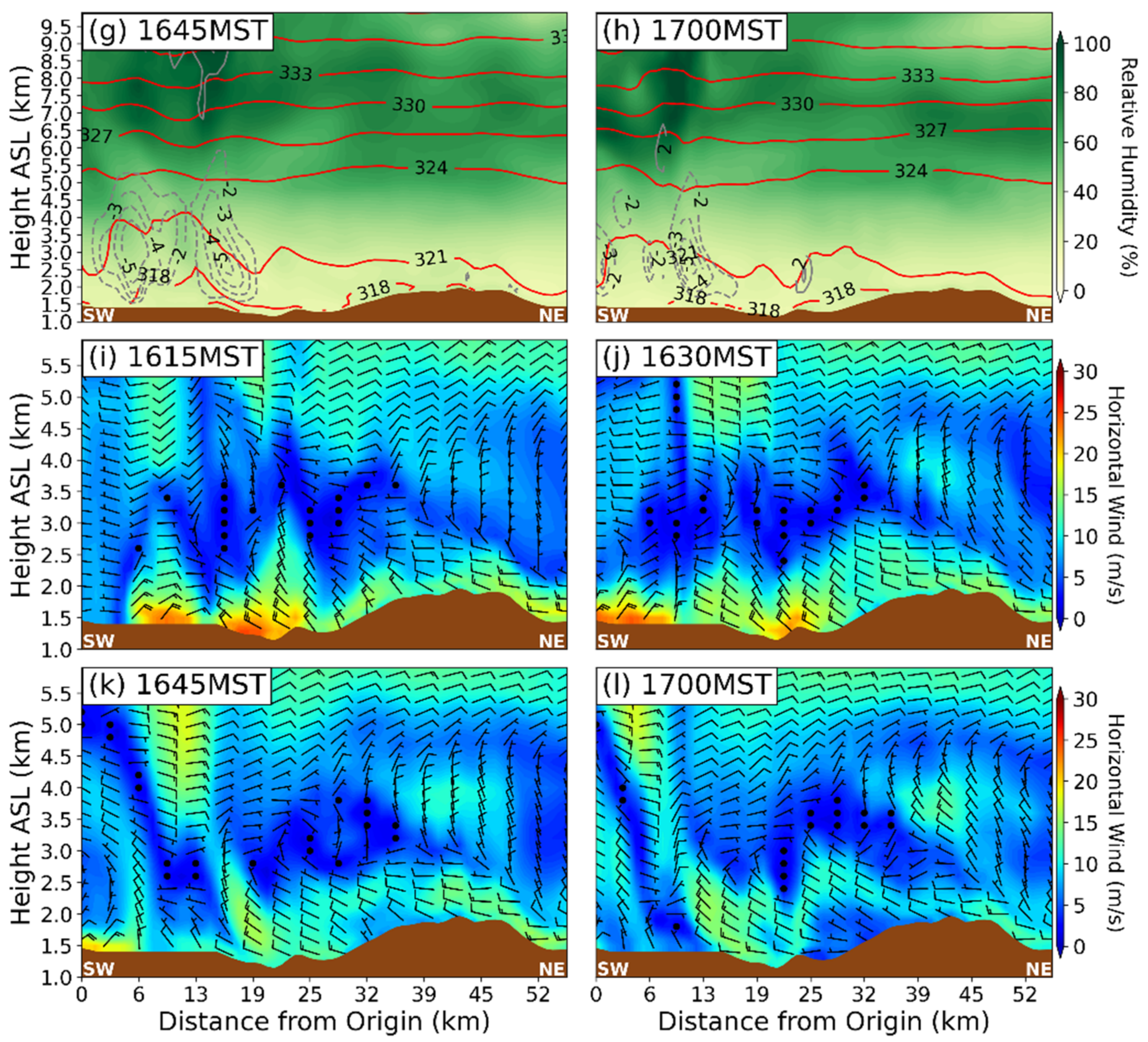 Atmosphere 13 00215 g018b