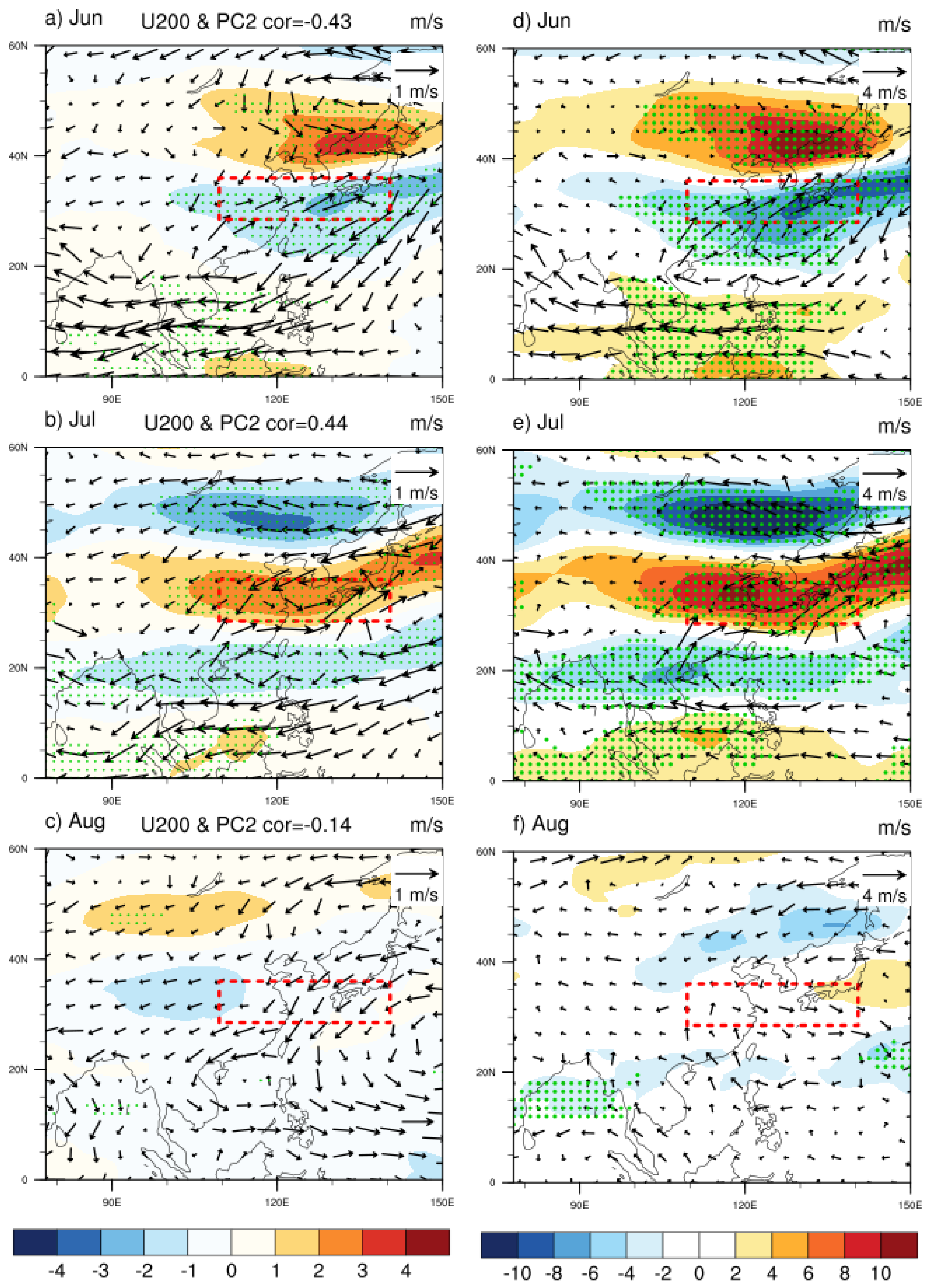 Atmosphere 13 00217 g009