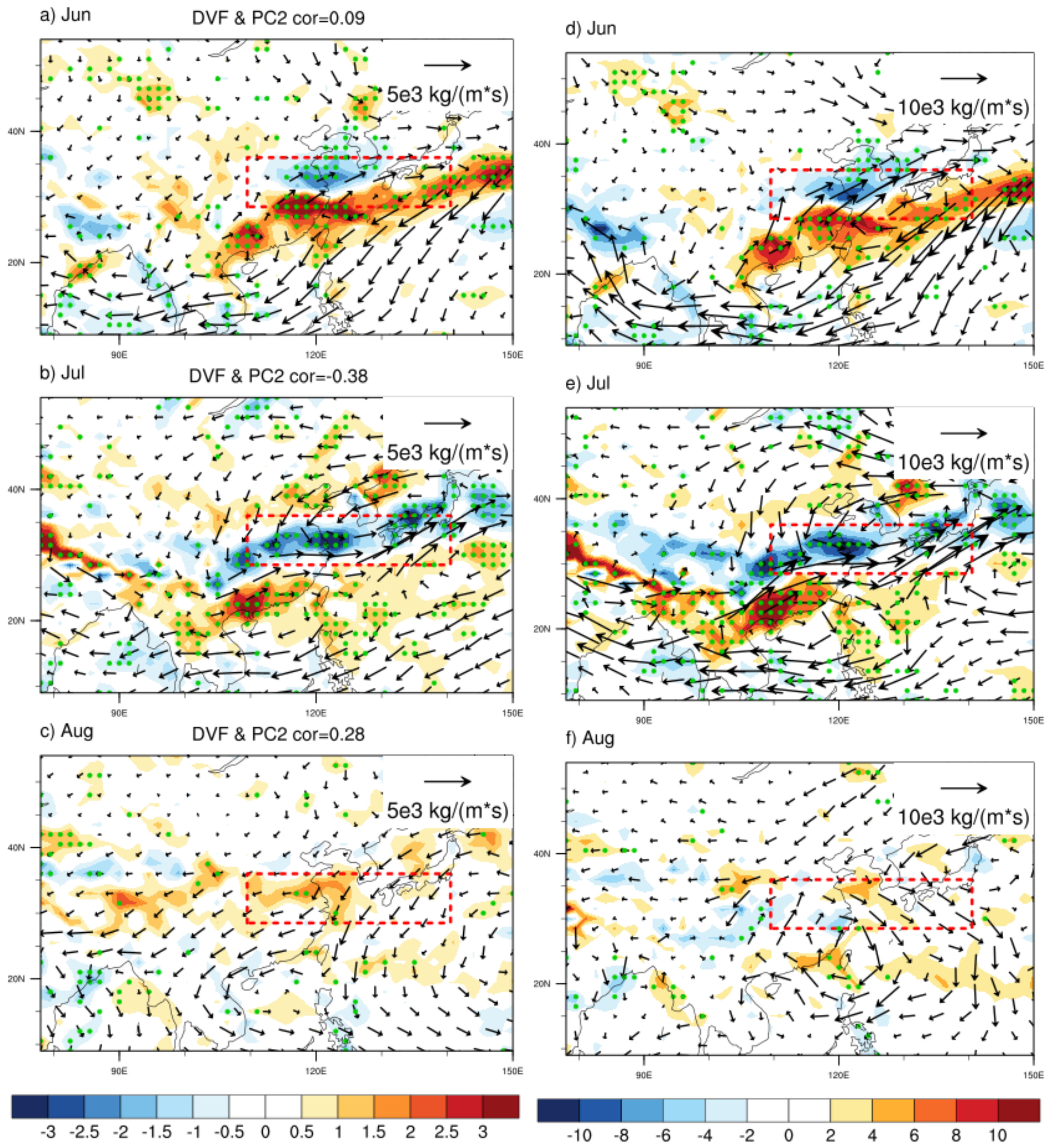 Atmosphere 13 00217 g010