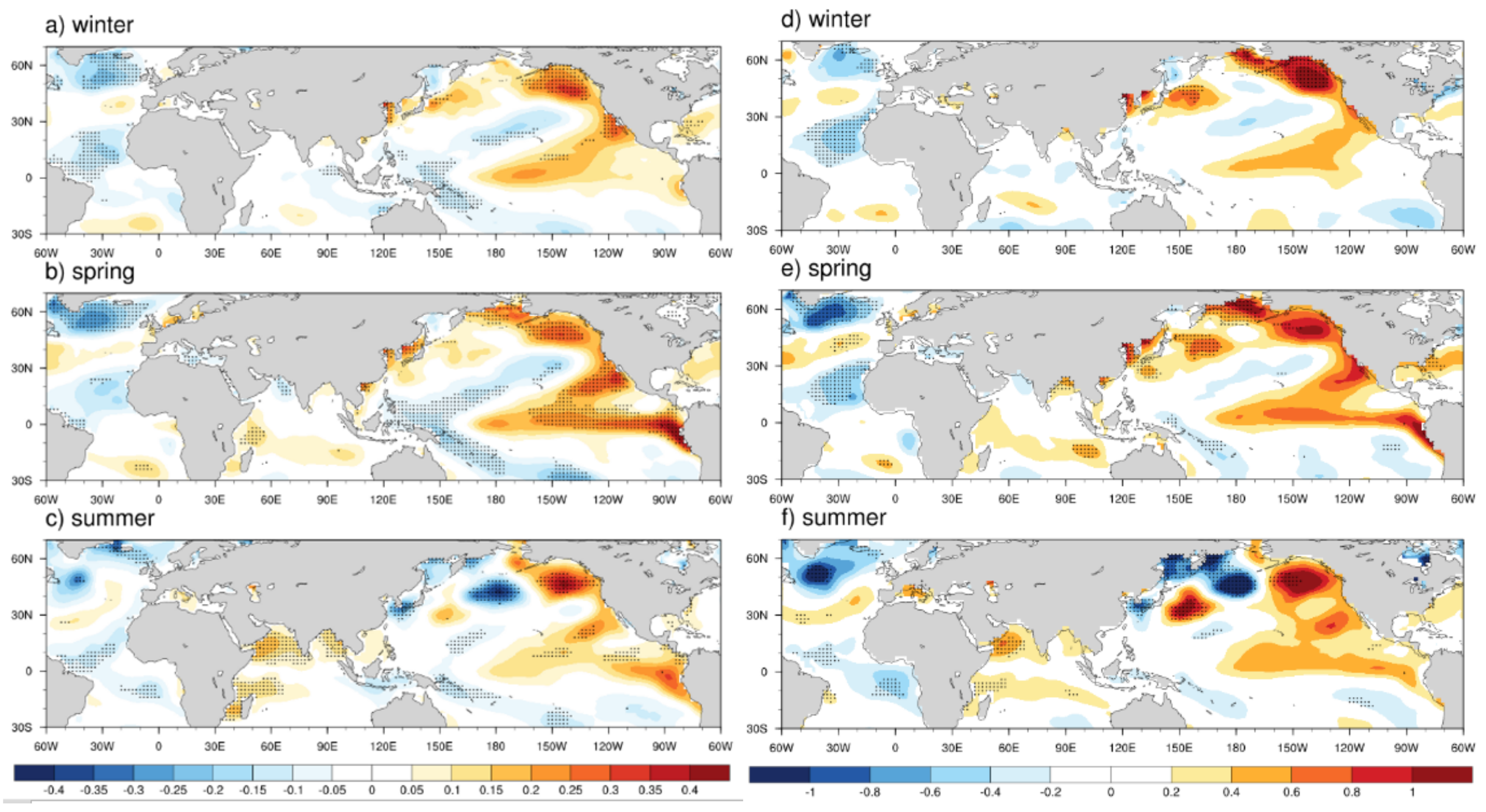 Atmosphere 13 00217 g011