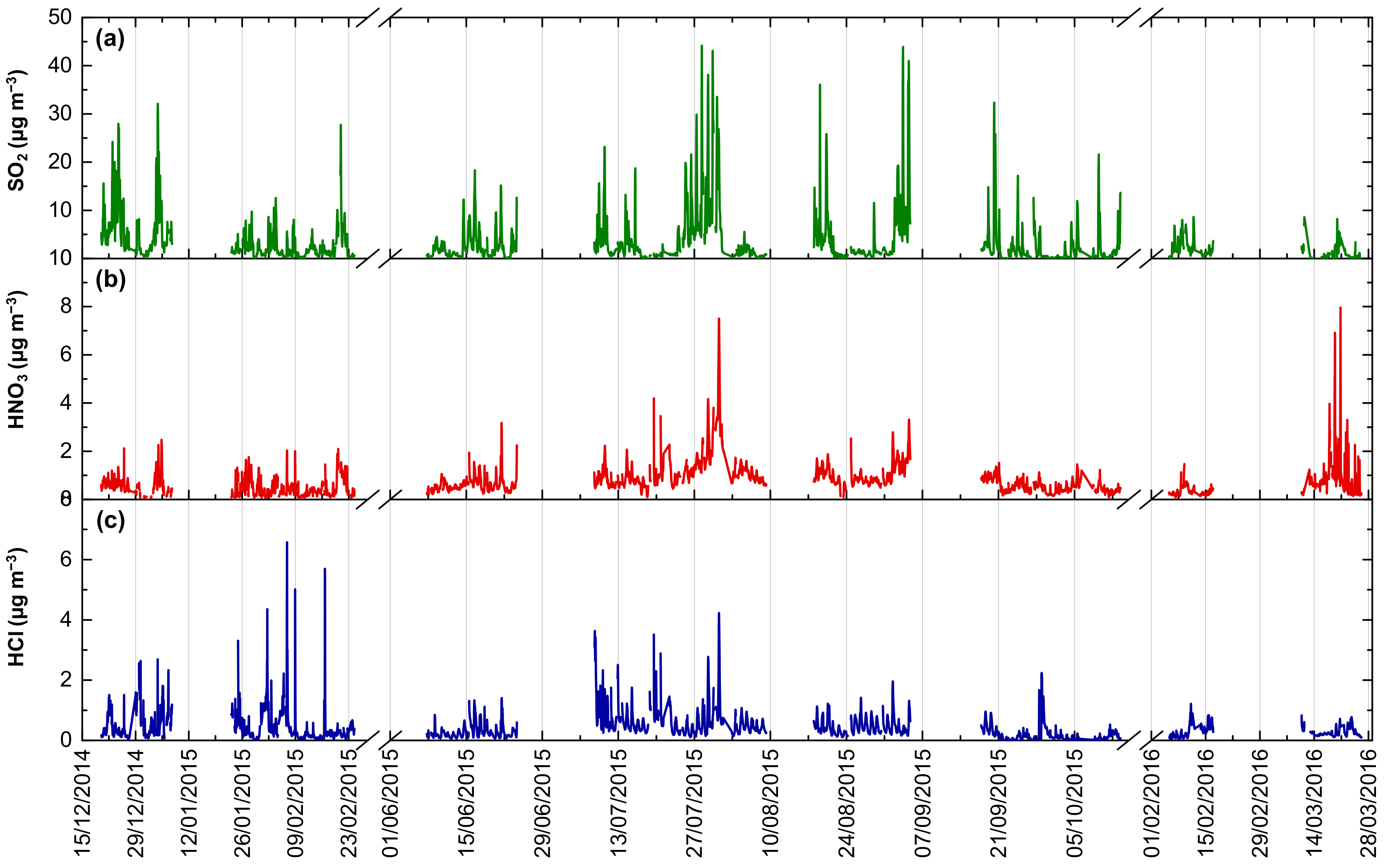 Atmosphere 13 00218 g001