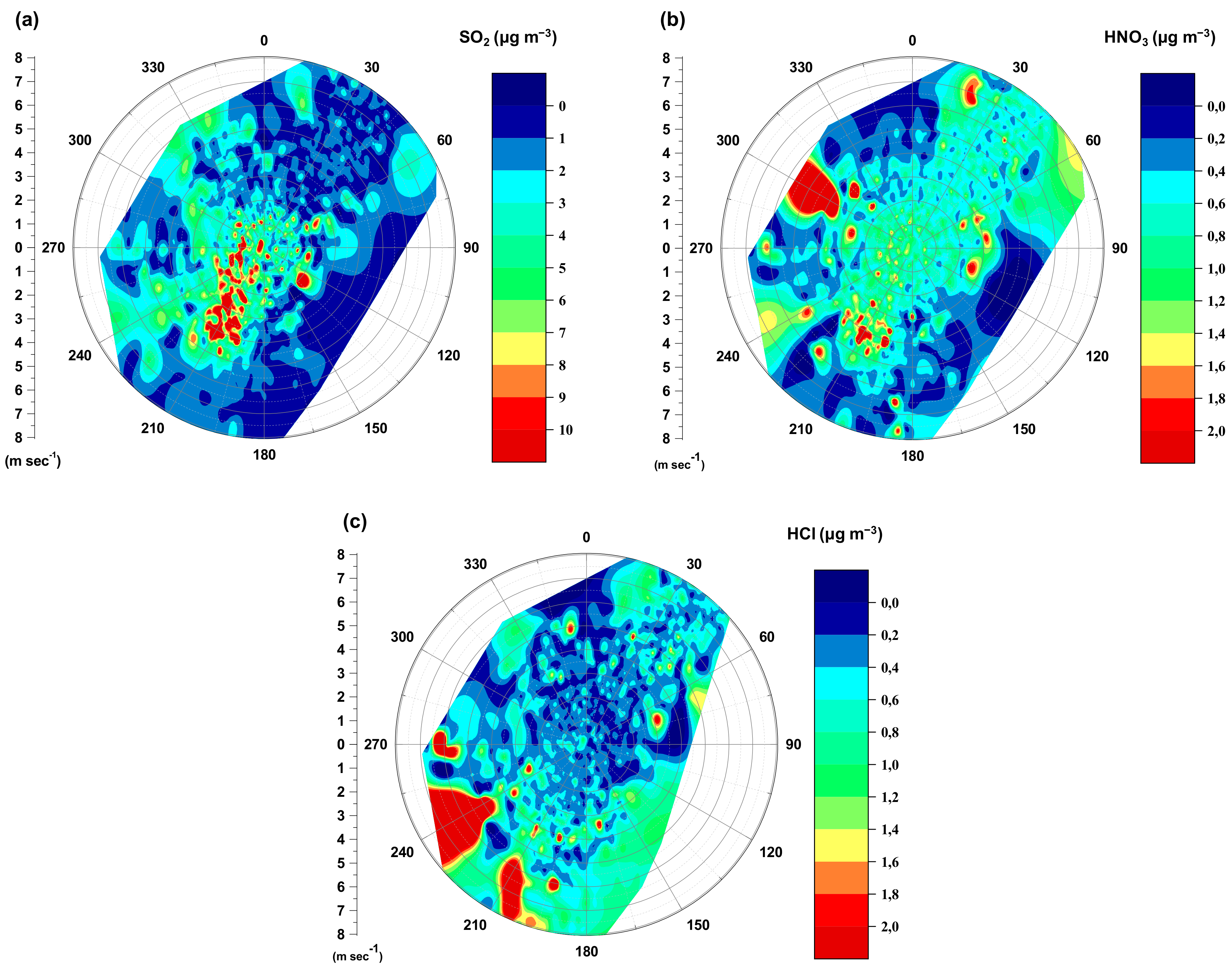 Atmosphere 13 00218 g005