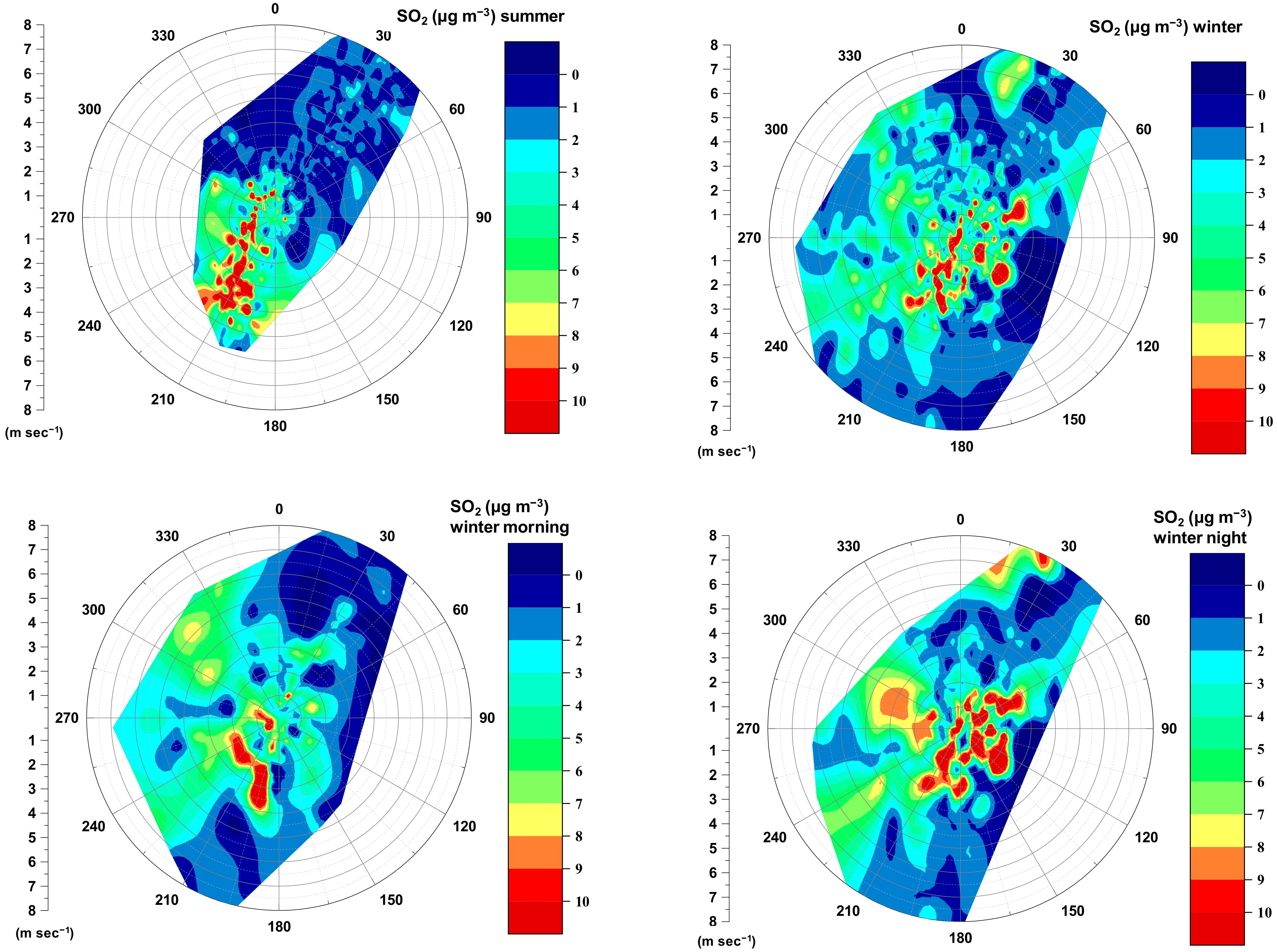 Atmosphere 13 00218 g006