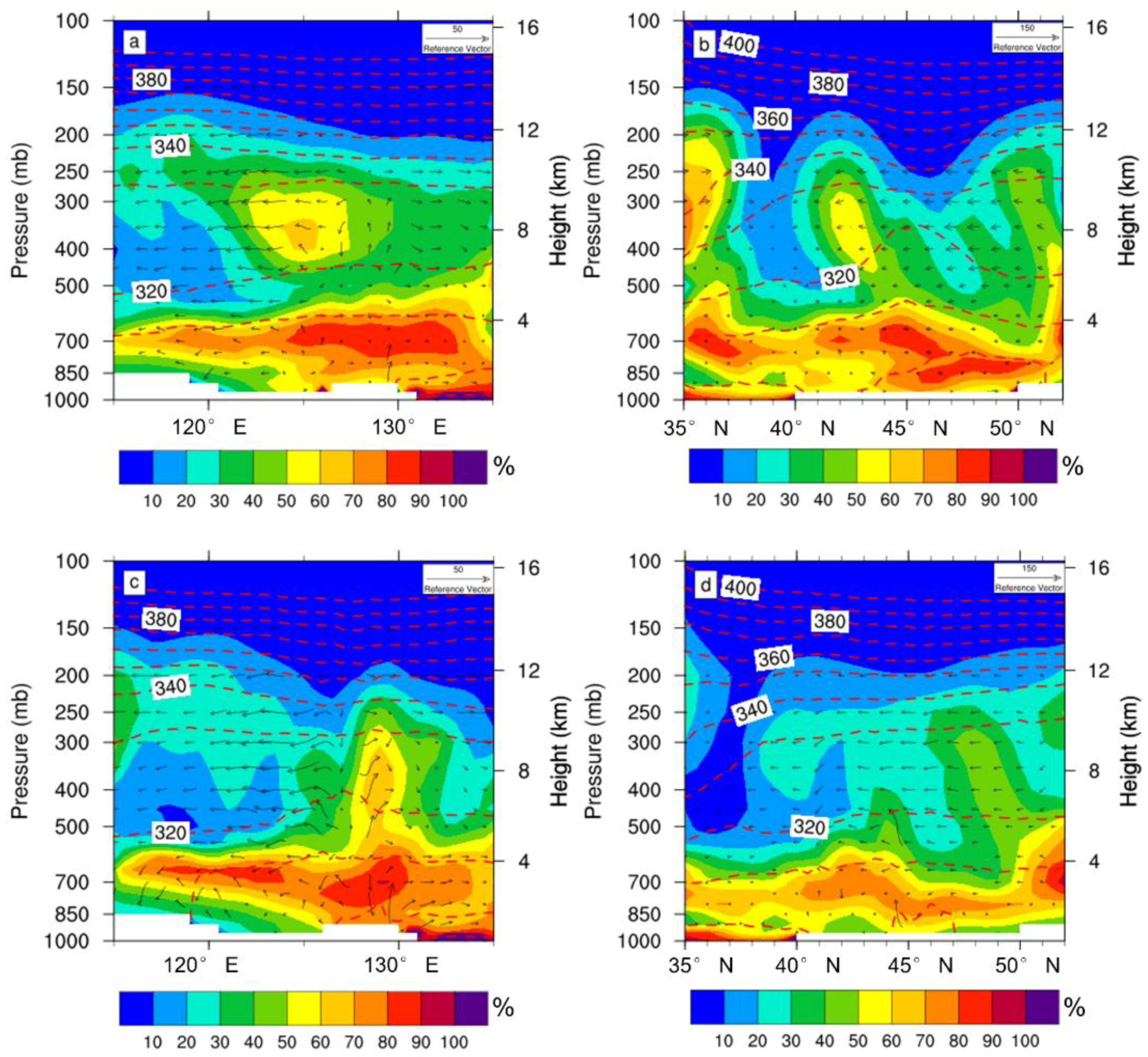 Atmosphere 13 00219 g008
