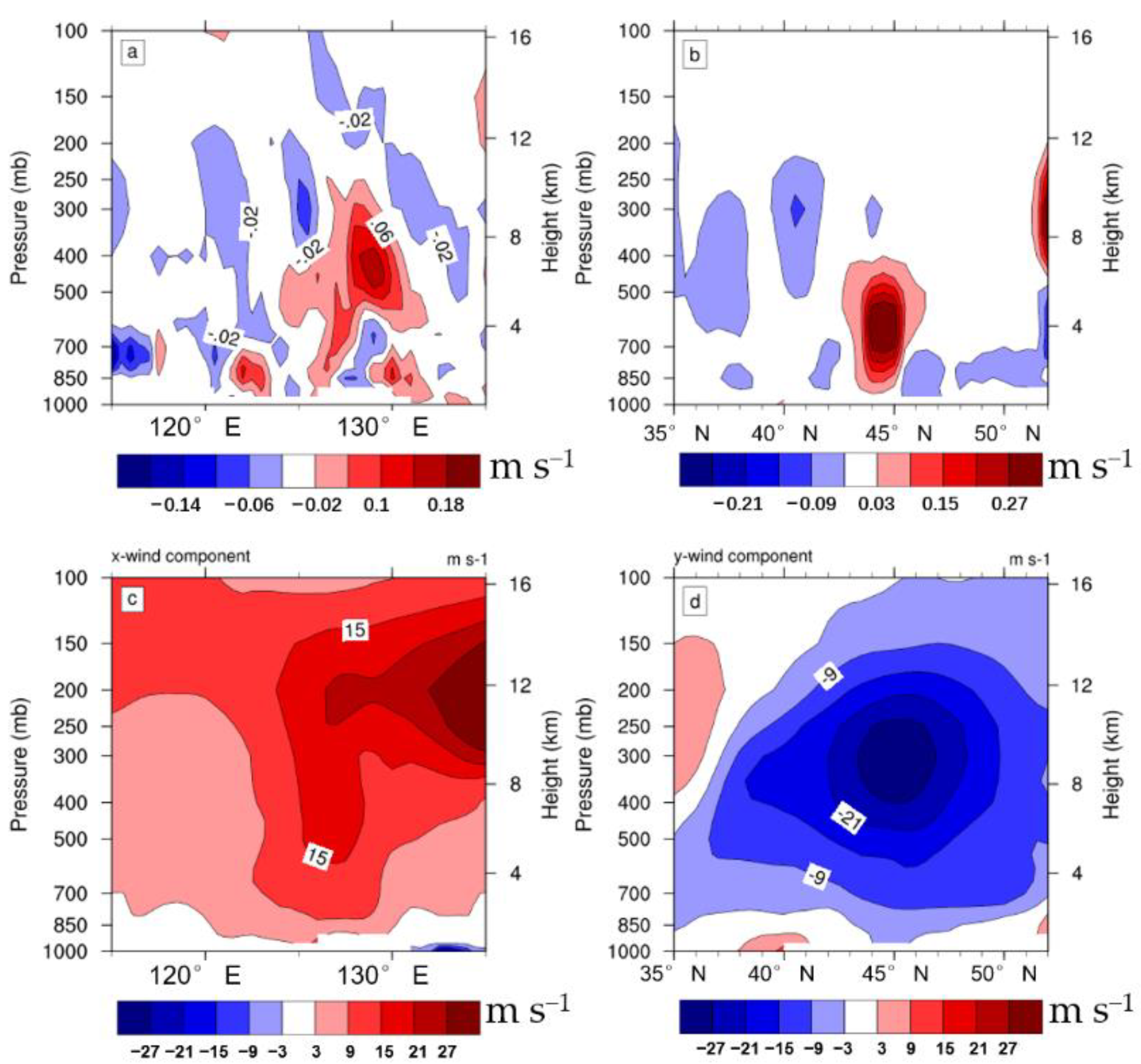 Atmosphere 13 00219 g011