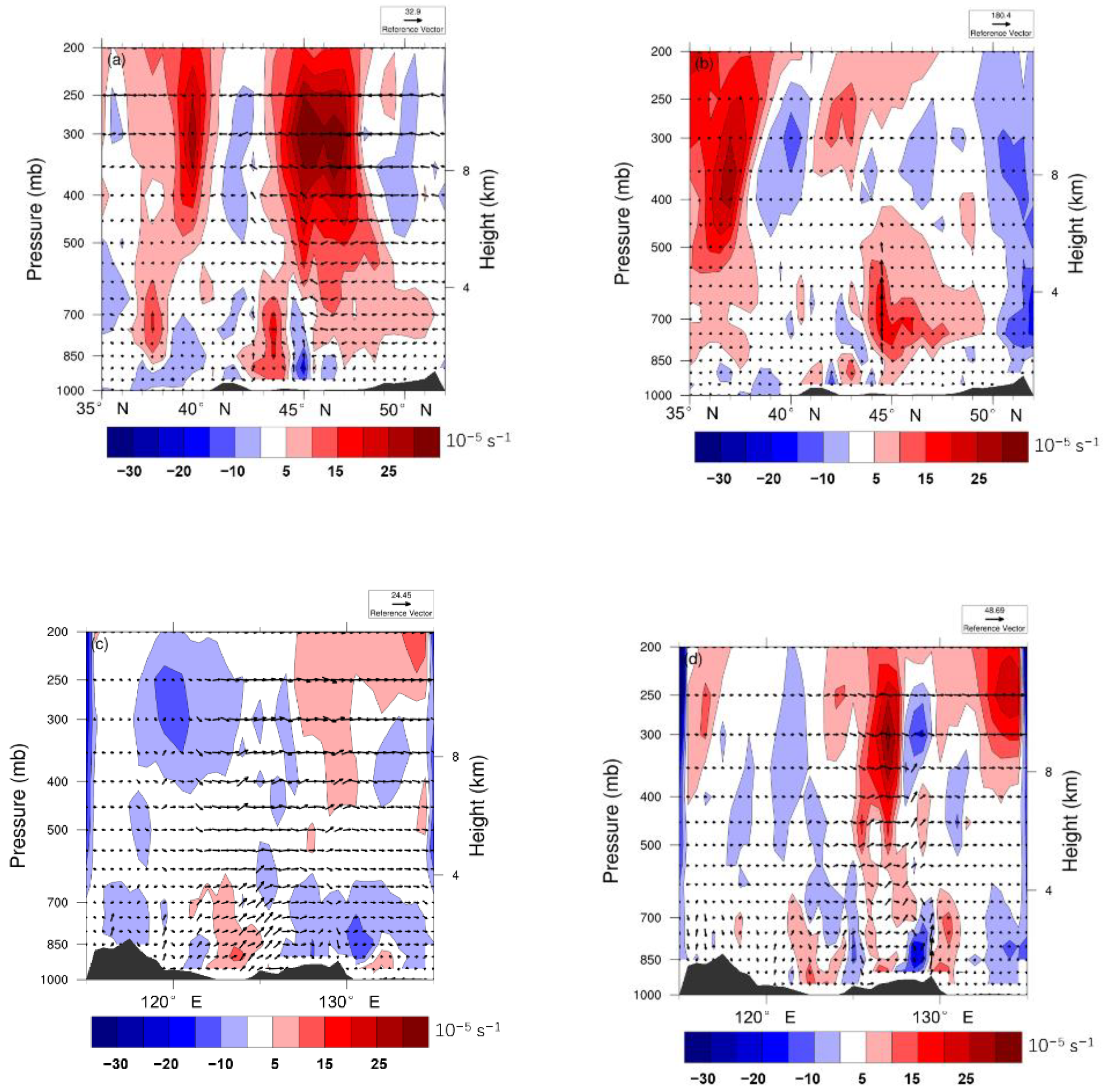 Atmosphere 13 00219 g012