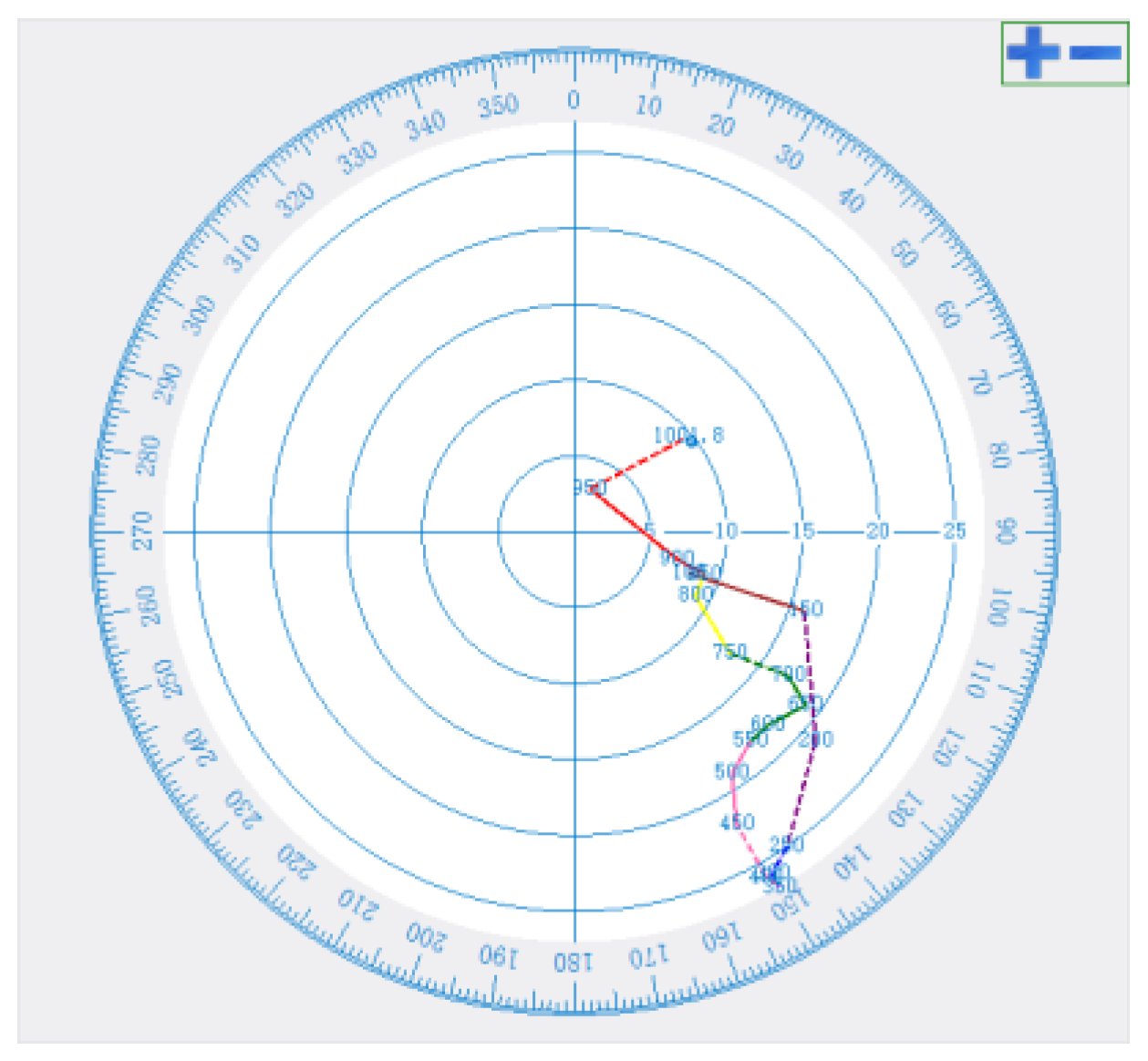 Atmosphere 13 00219 g015
