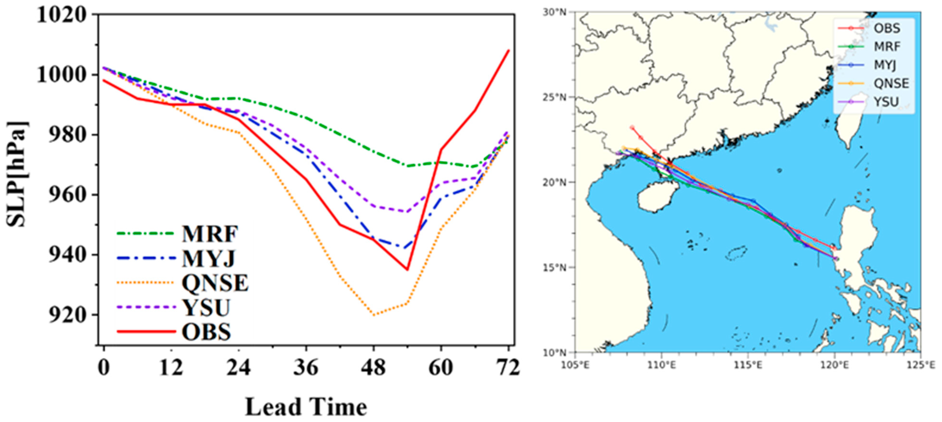 Atmosphere 13 00220 g003 Atmosphere 13 00220 g003