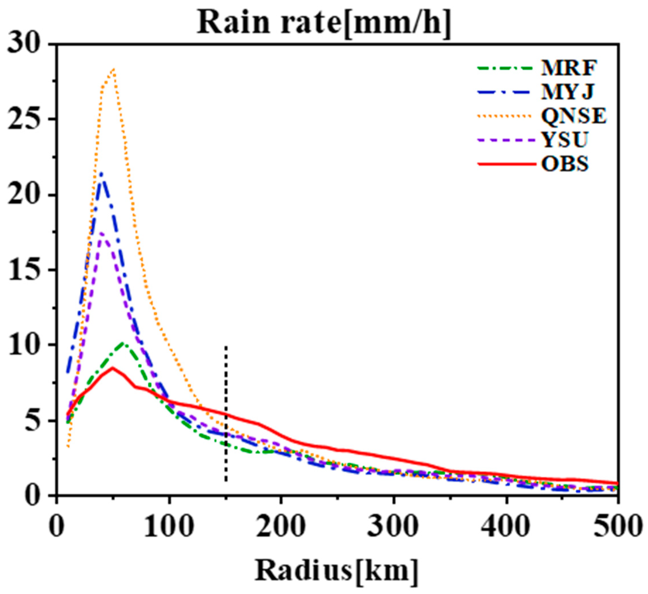 Atmosphere 13 00220 g004 Atmosphere 13 00220 g004