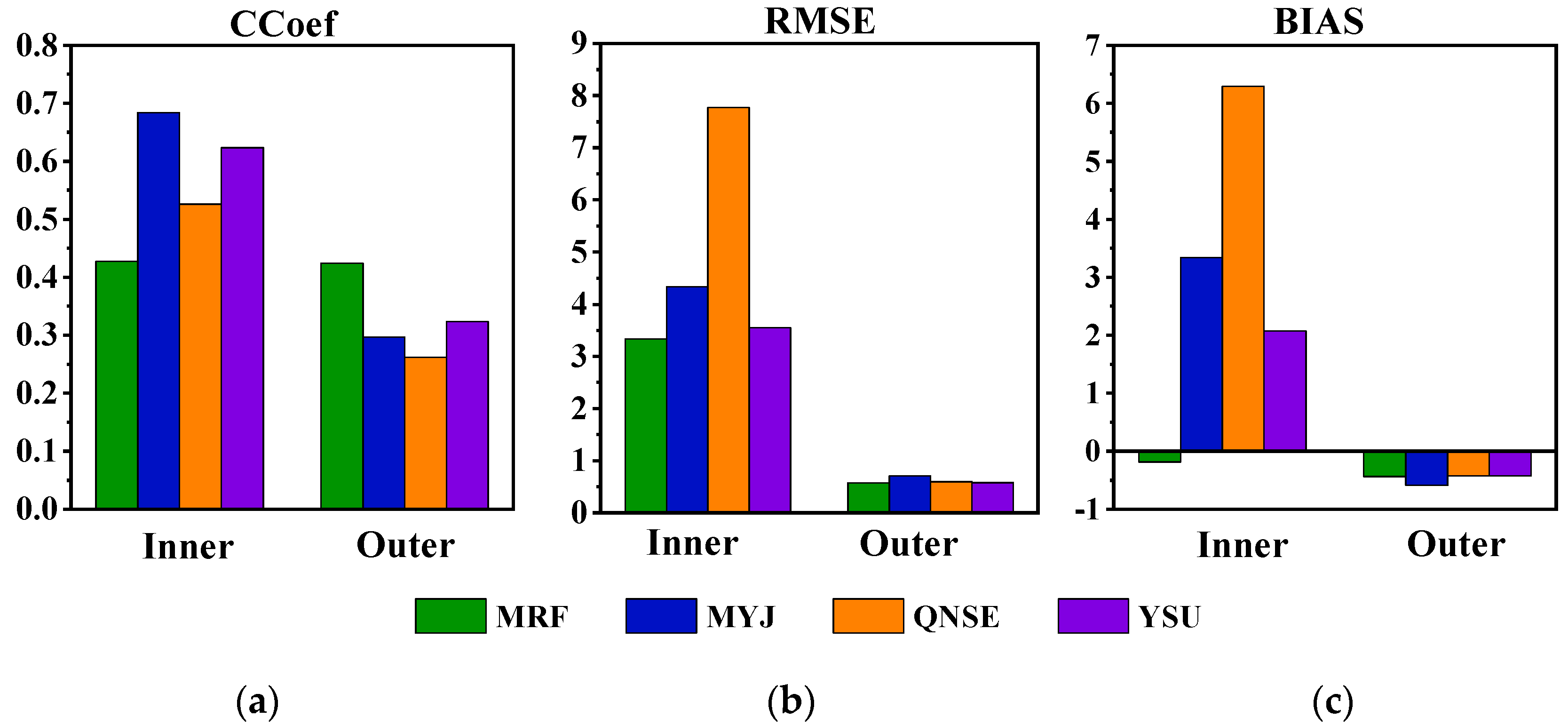 Atmosphere 13 00220 g006 Atmosphere 13 00220 g006