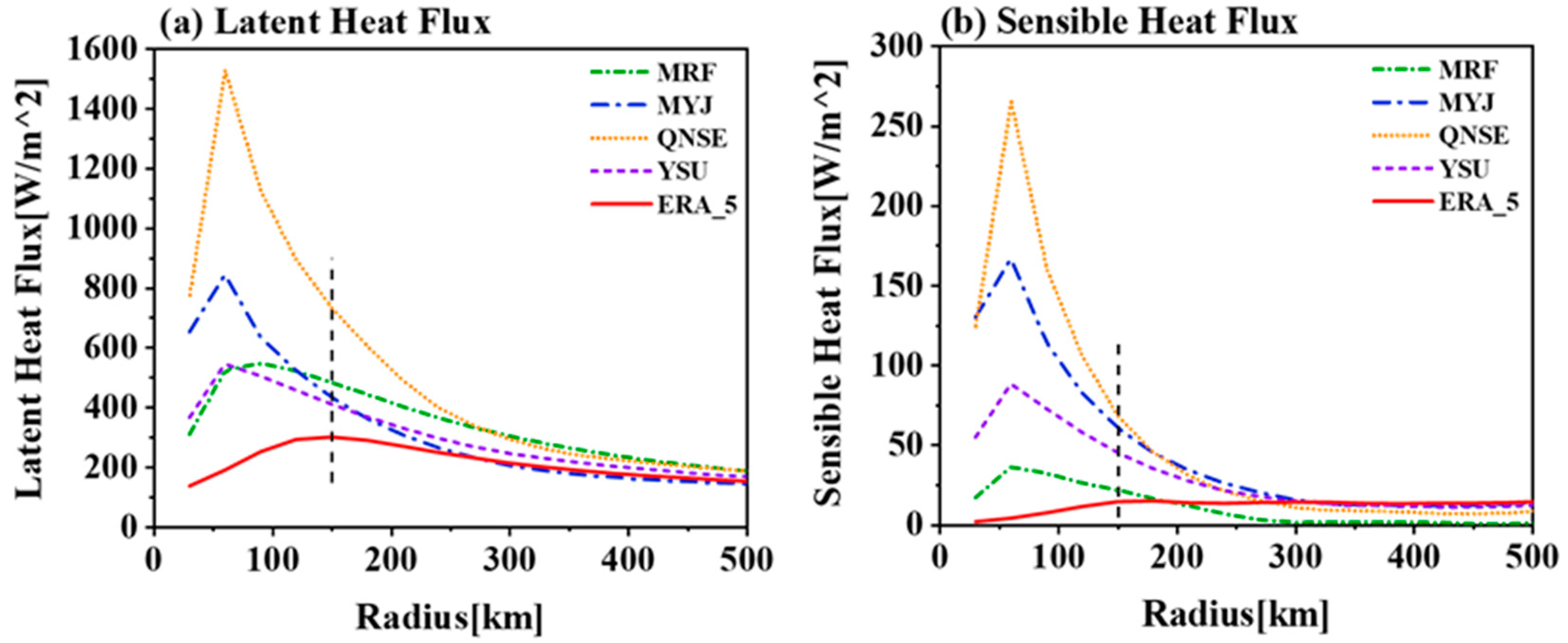Atmosphere 13 00220 g007 Atmosphere 13 00220 g007