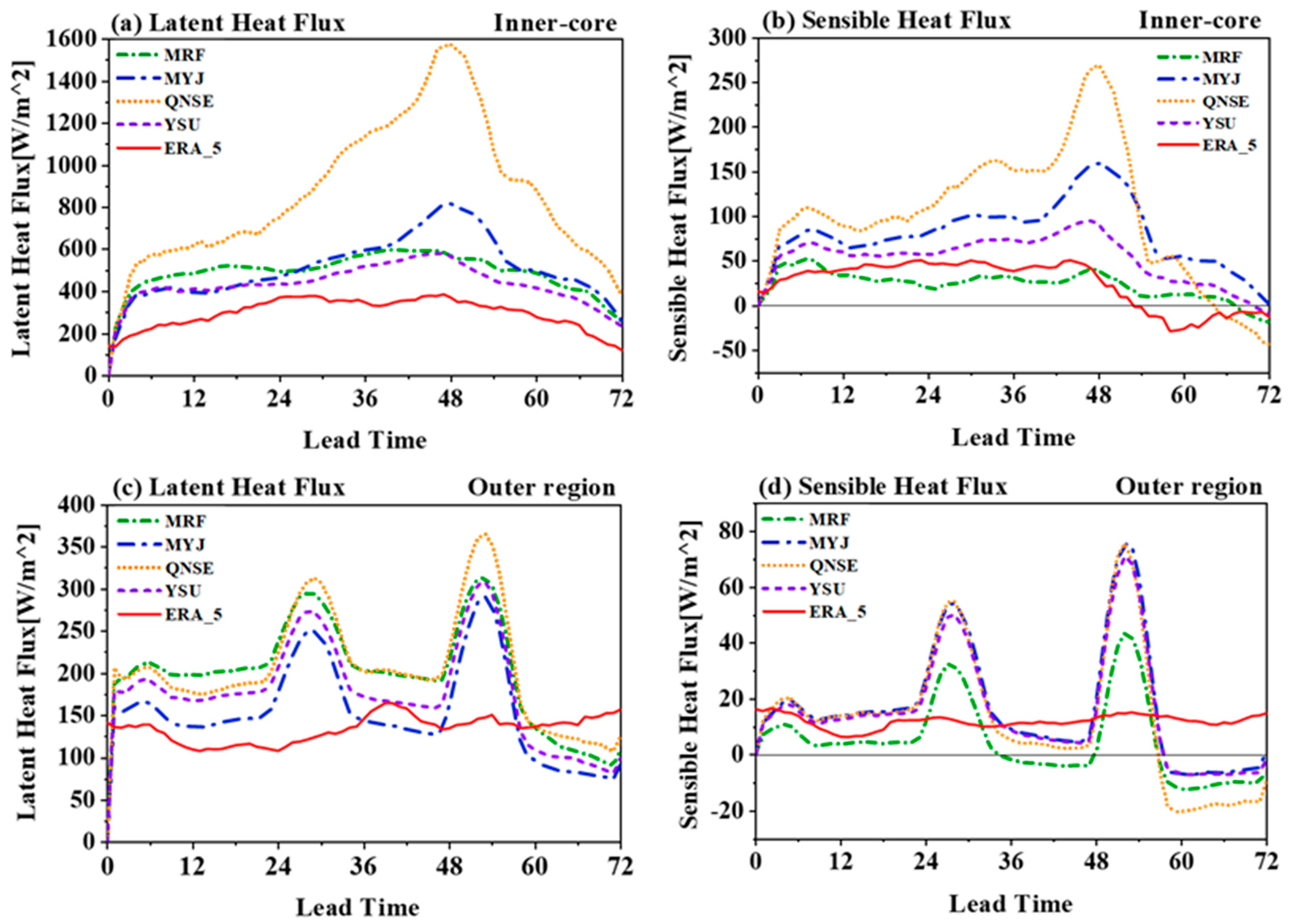 Atmosphere 13 00220 g008 Atmosphere 13 00220 g008