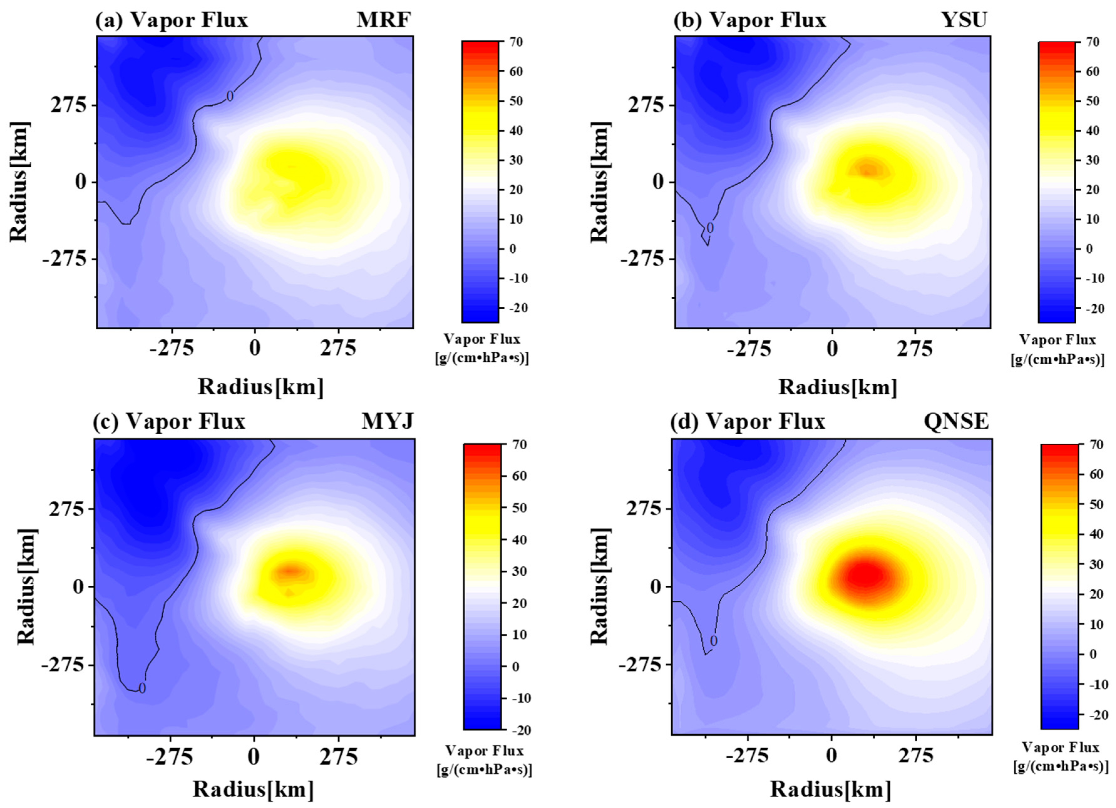 Atmosphere 13 00220 g009 Atmosphere 13 00220 g009