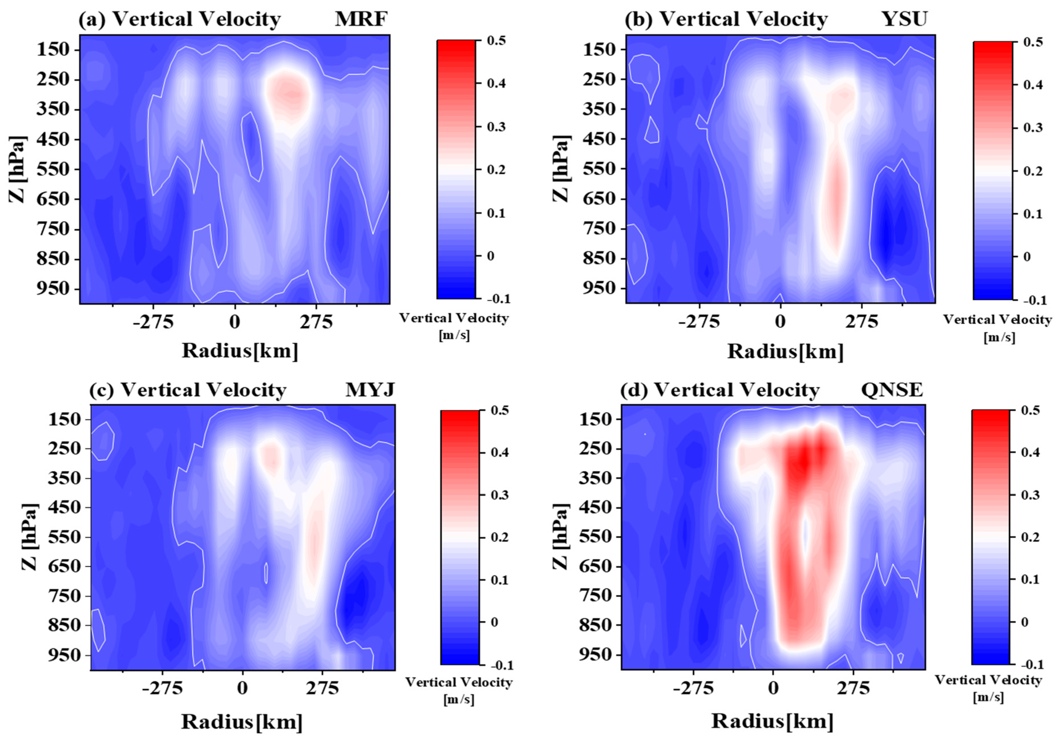 Atmosphere 13 00220 g010 Atmosphere 13 00220 g010