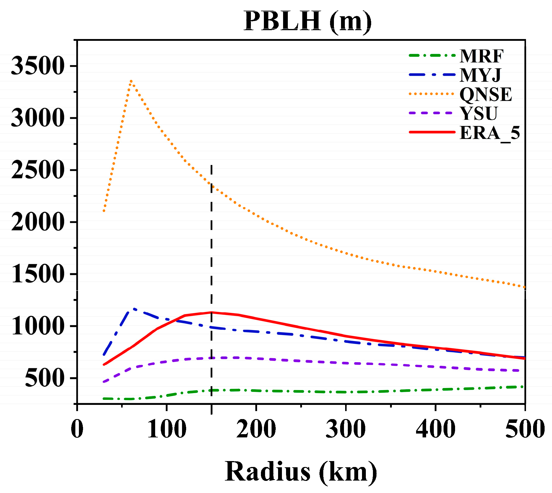 Atmosphere 13 00220 g011 Atmosphere 13 00220 g011