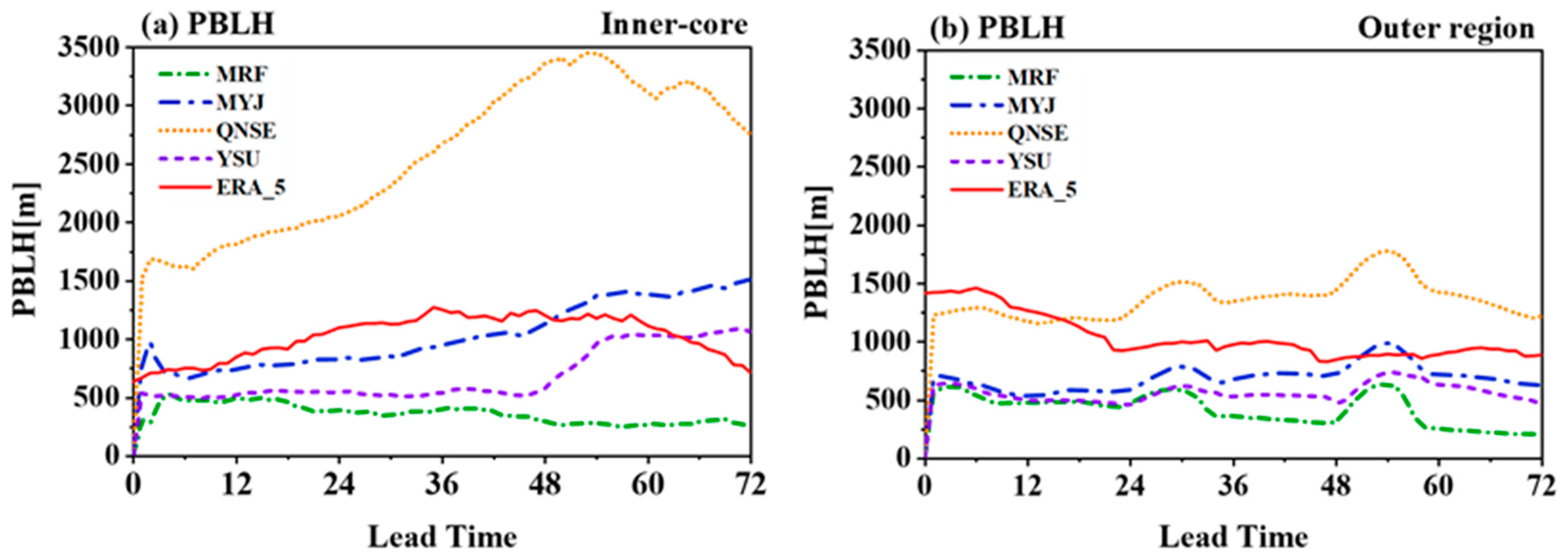 Atmosphere 13 00220 g012 Atmosphere 13 00220 g012