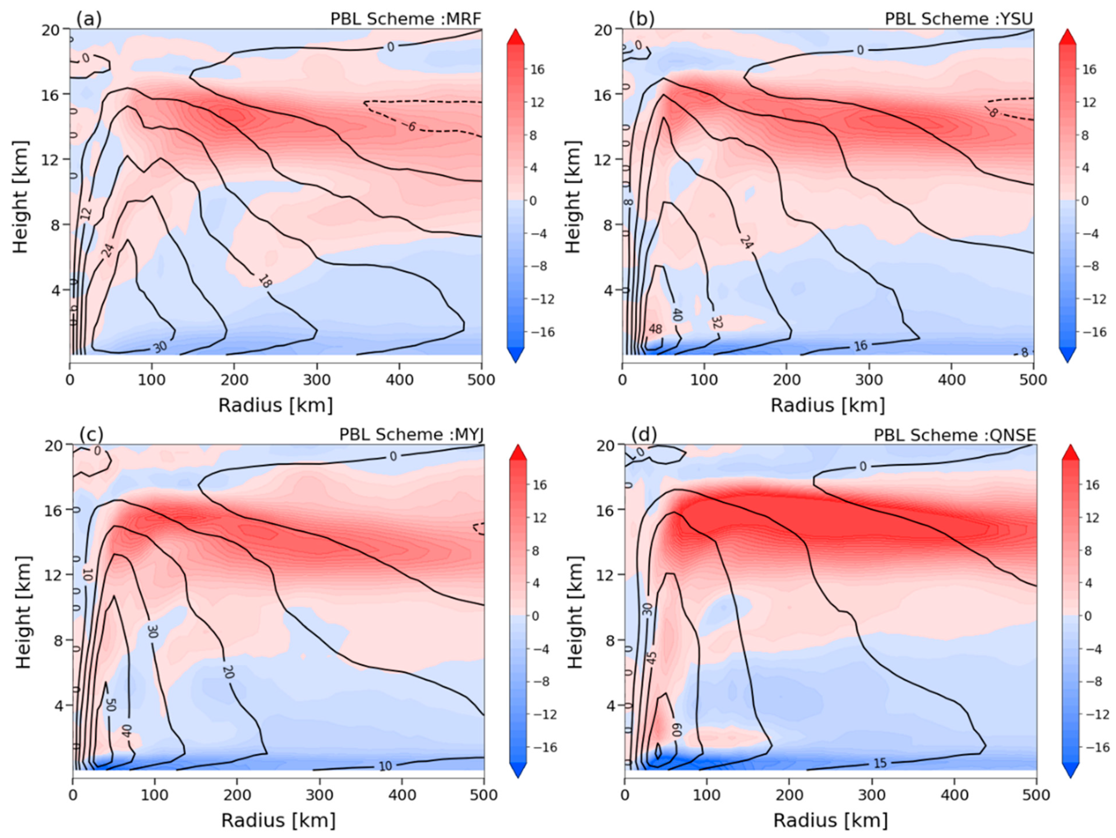 Atmosphere 13 00220 g013 Atmosphere 13 00220 g013