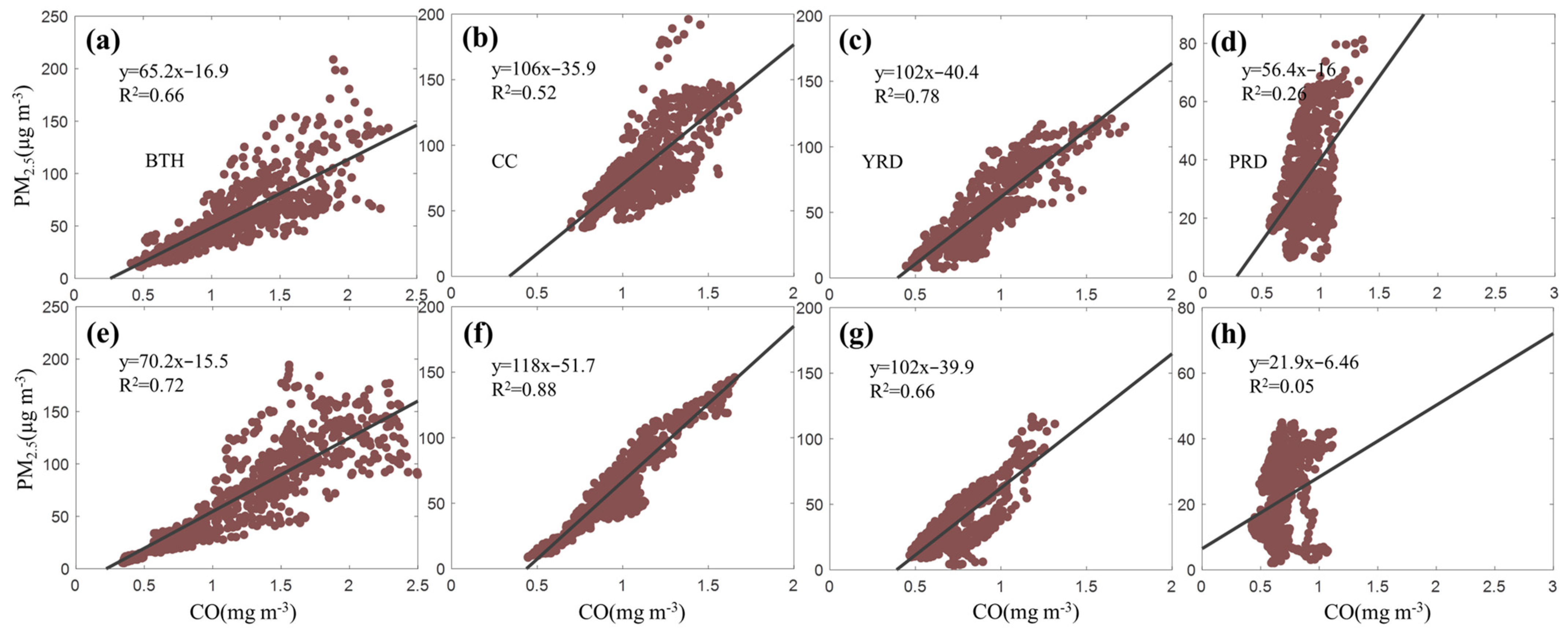 Atmosphere 13 00222 g004