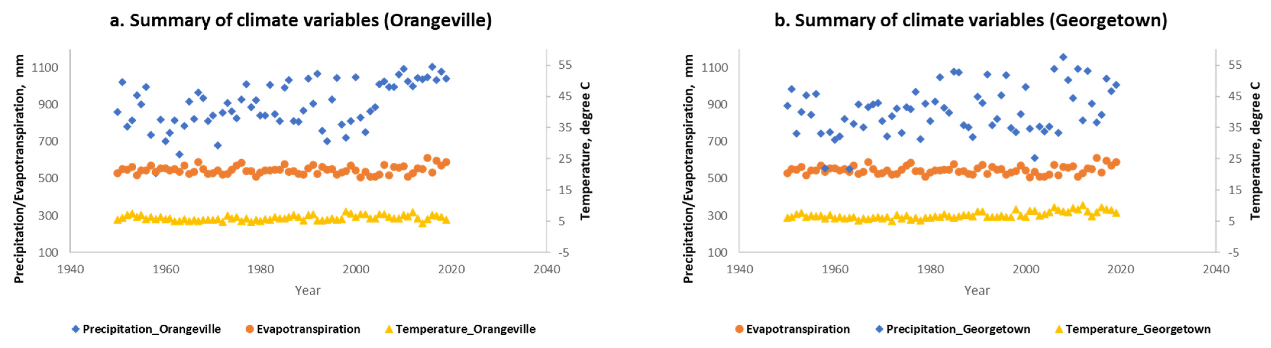 Atmosphere 13 00225 g002