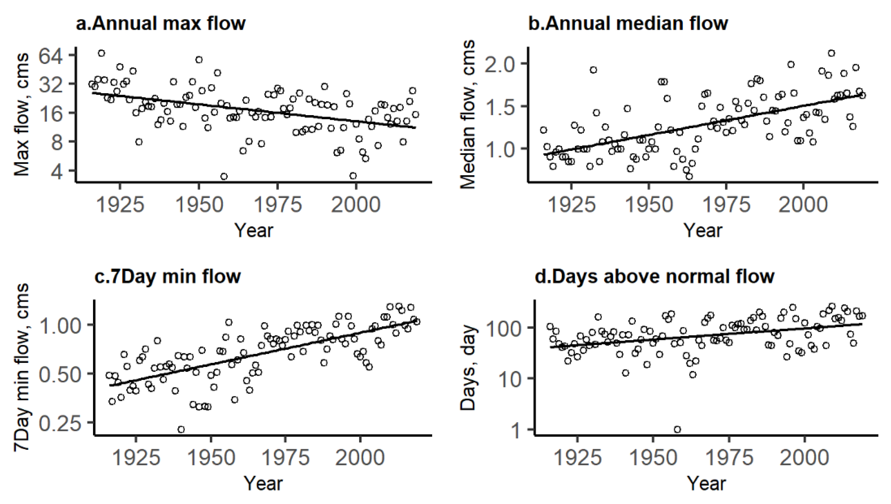 Atmosphere 13 00225 g003