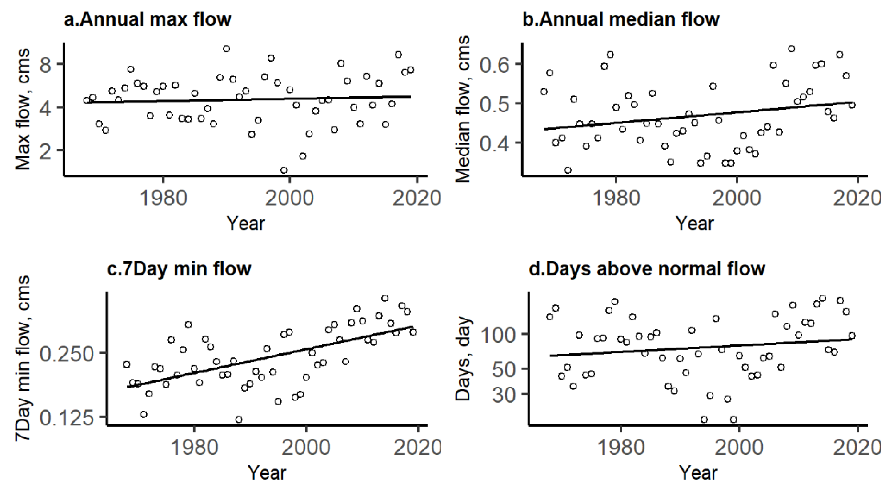 Atmosphere 13 00225 g004