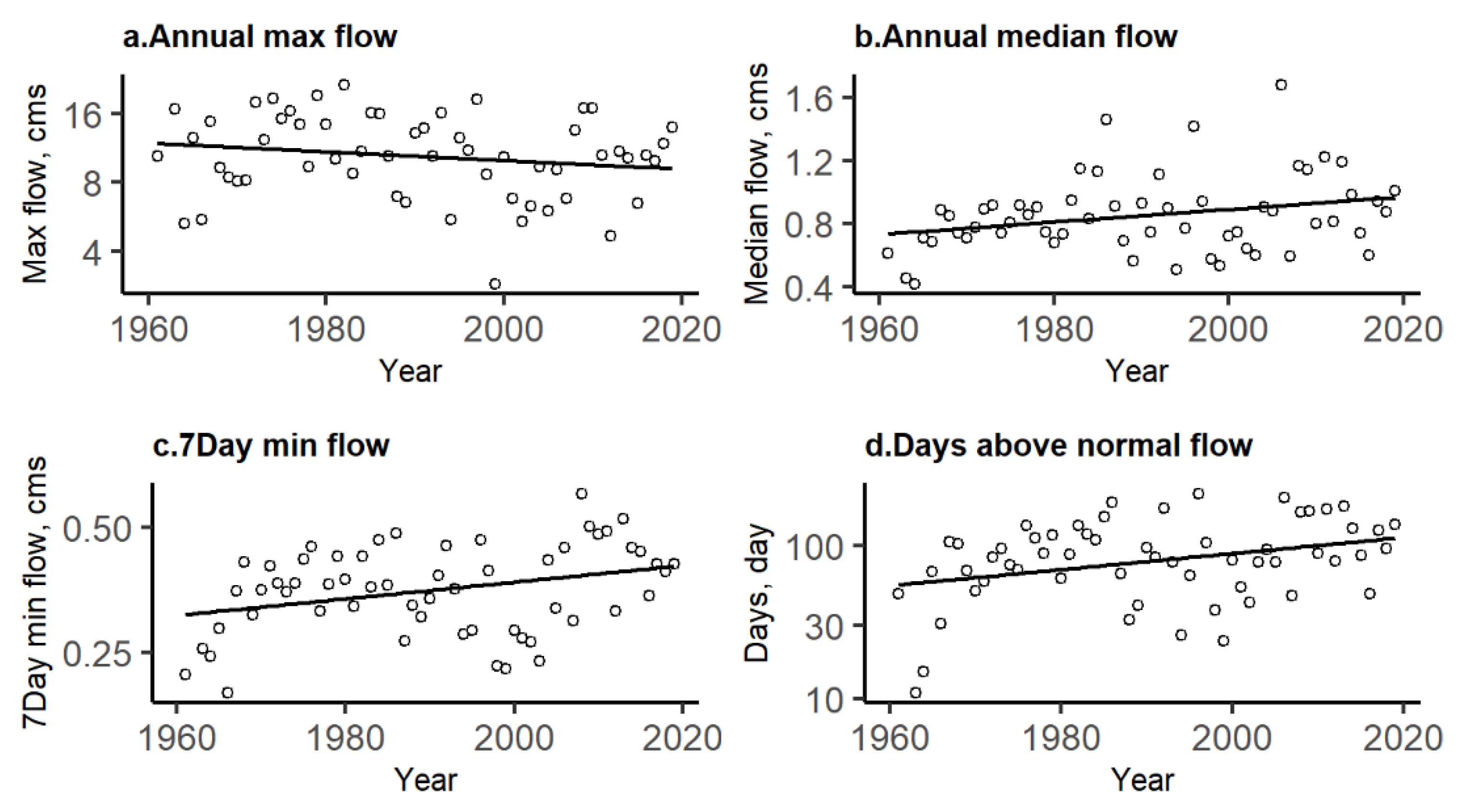 Atmosphere 13 00225 g005