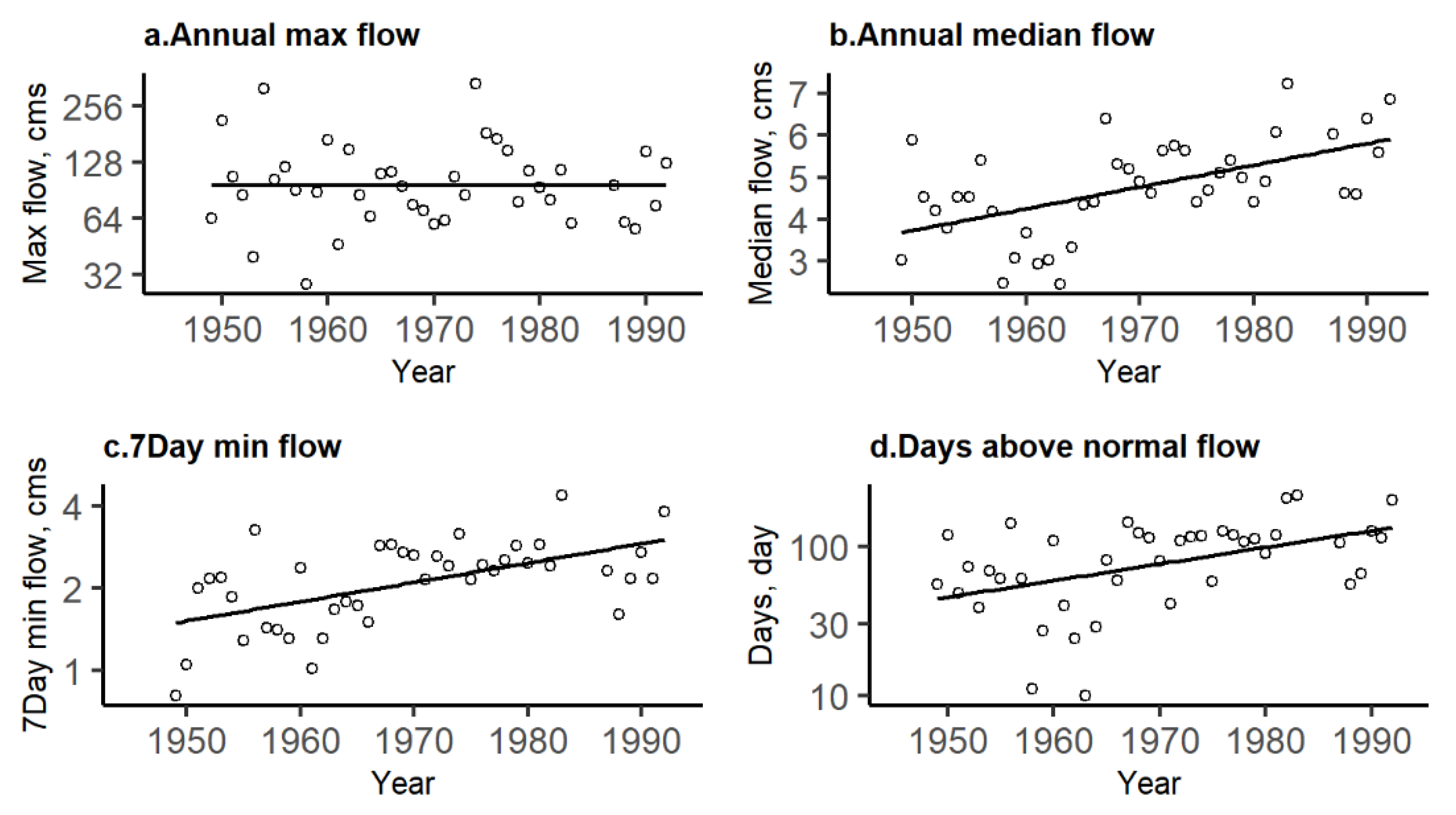 Atmosphere 13 00225 g006