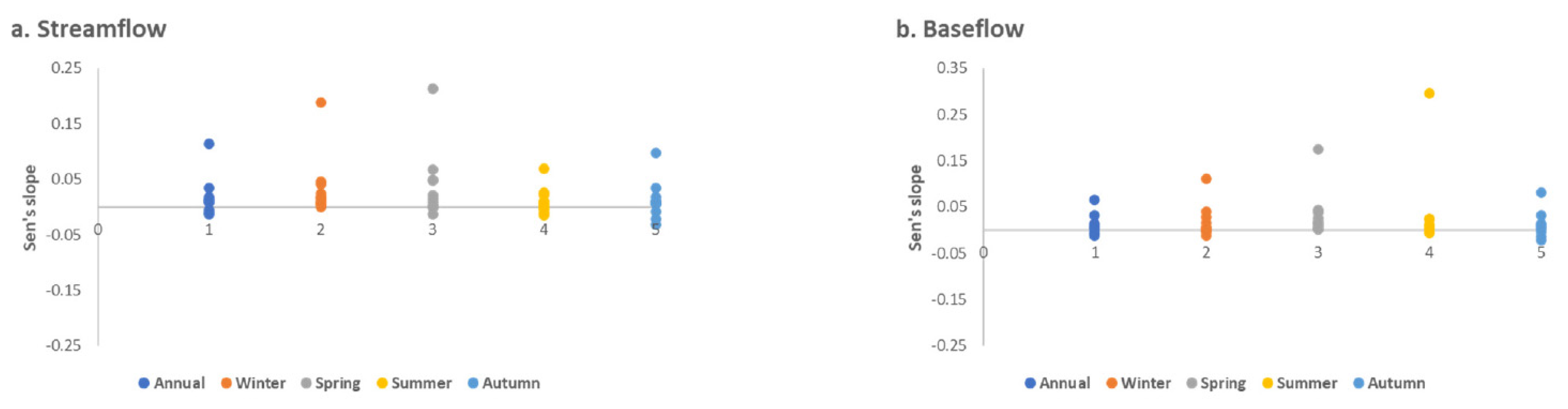 Atmosphere 13 00225 g008