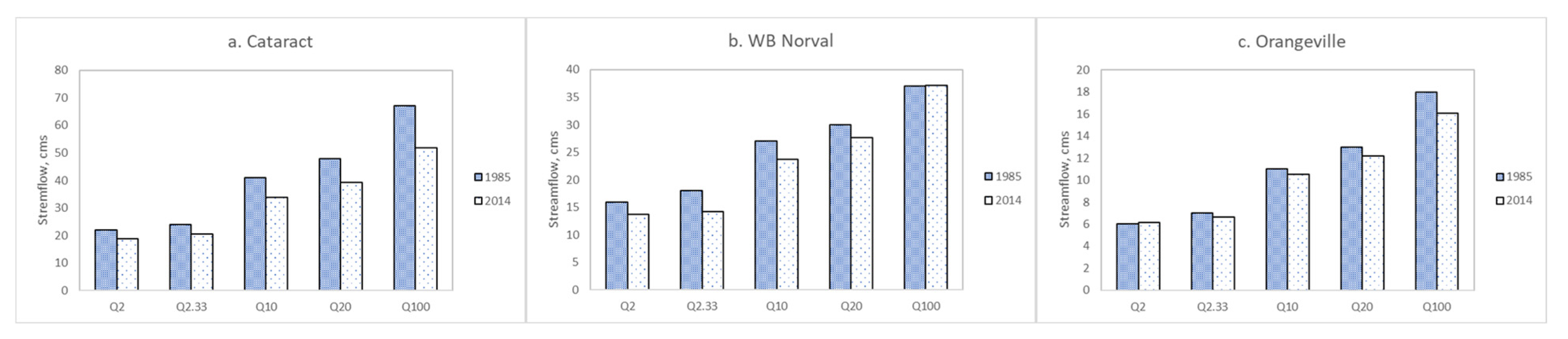 Atmosphere 13 00225 g009